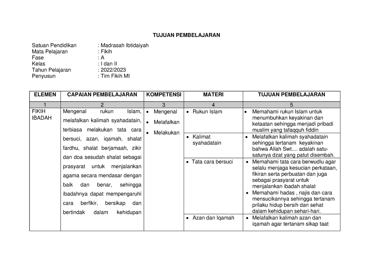 Fase MI TP, ATP Dan Modul Ajar Fikih-2-41 - TUJUAN PEMBELAJARAN Satuan ...