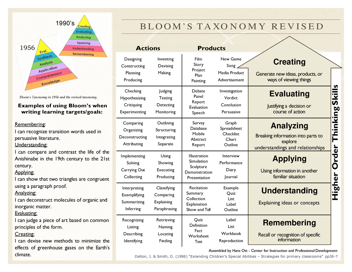 Revised Blooms Taxonomy PCK 1 Learning Material - B L O O M ’ S T A XO ...