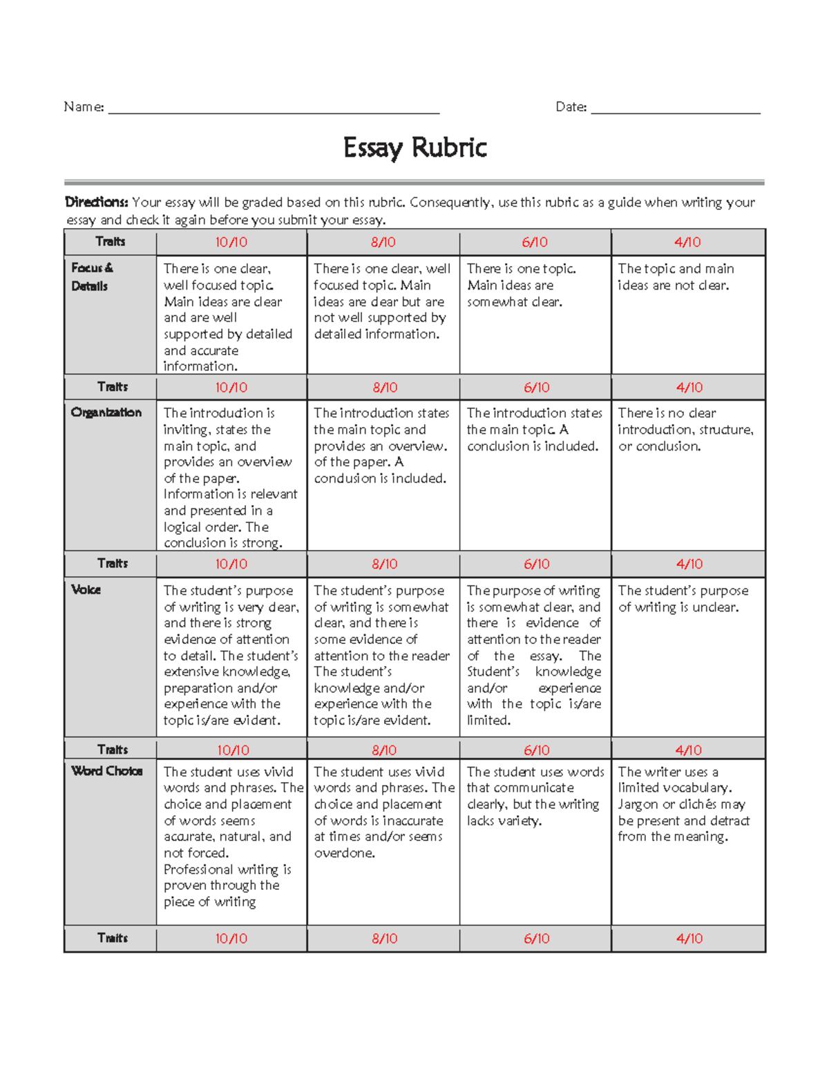 PERS1301 - Essay Rubric for Assignment 1 - Name