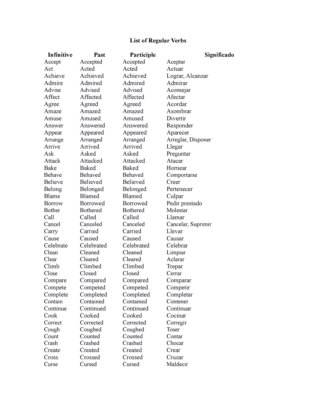 Regular Verbs List Of Regular Verbs Infinitive Past Participle Significado Accept Accepted 