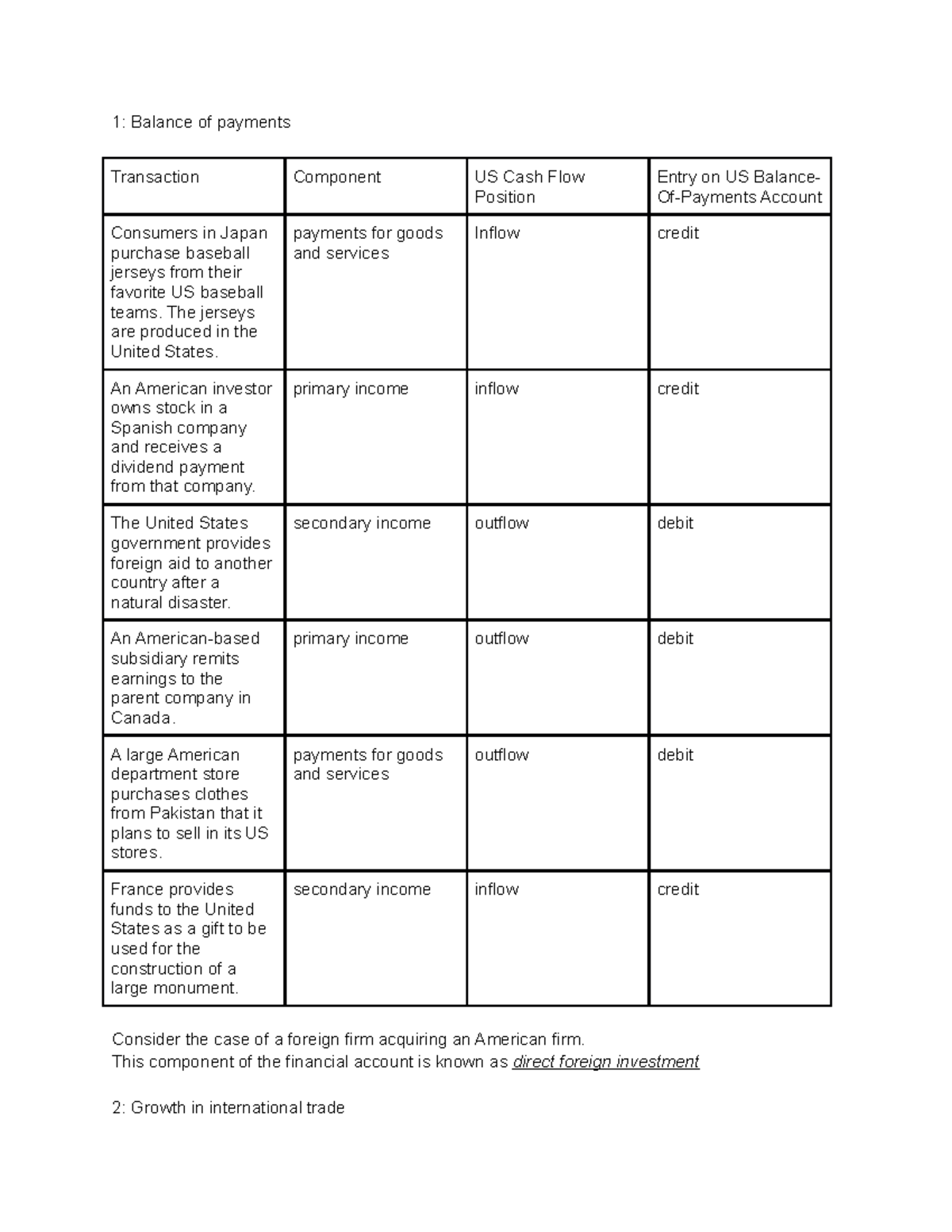 chapter-2-assignment-1-balance-of-payments-transaction-component-us