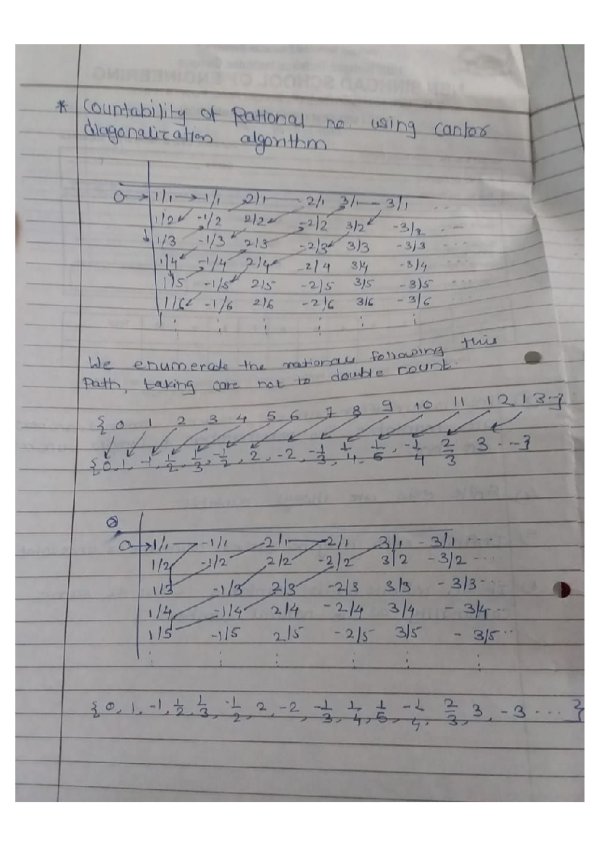 Countability of rational no - Discrete Mathematics - Studocu