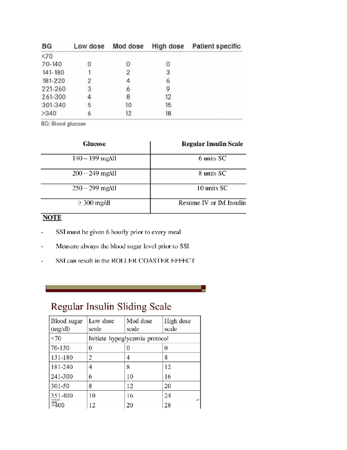 Sliding scale insulin examples Studocu