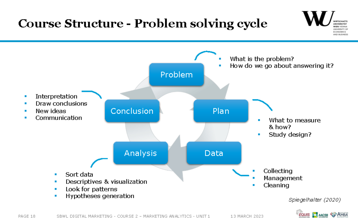 Lesson 1 slides - Course Structure - Problem solving cycle ...