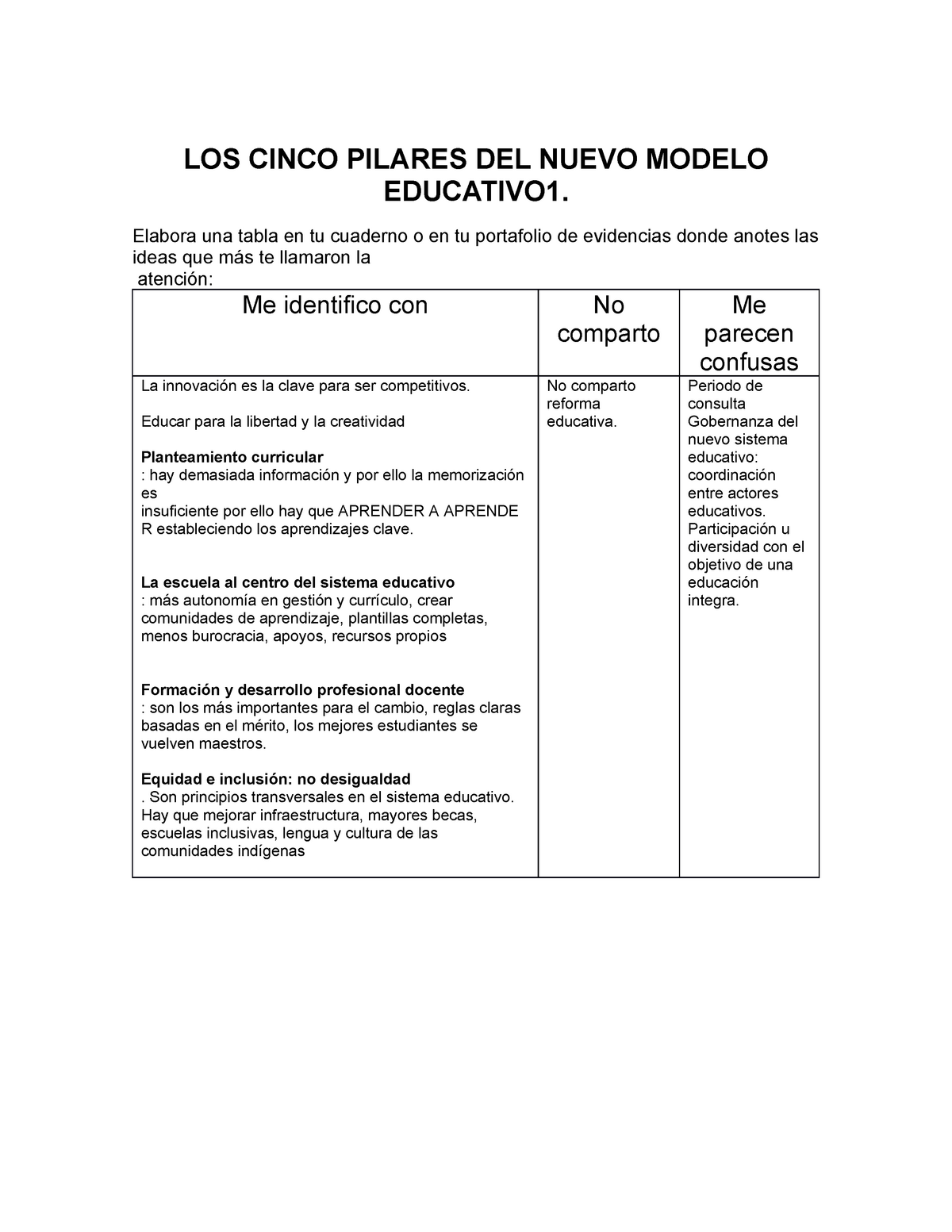 LOS Cinco Pilares DEL Nuevo Modelo Educativo 1 - LOS CINCO PILARES DEL NUEVO  MODELO EDUCATIVO1. - Studocu