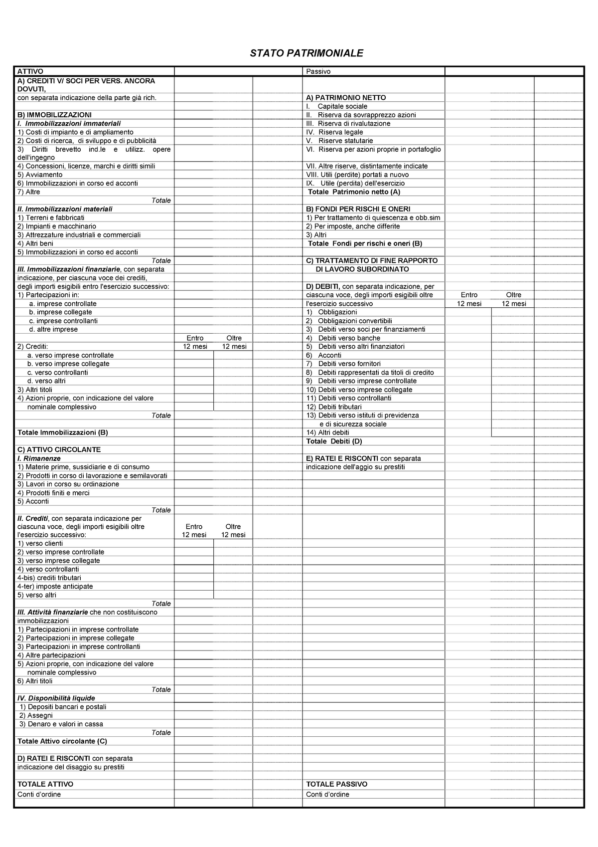 business plan conto economico e stato patrimoniale