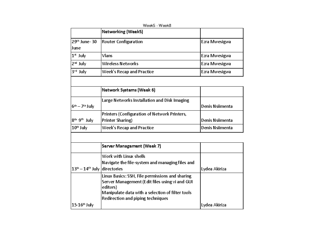 Schedule Week5-Week8 - Week5 - Week Networking (Week5) 29 th June- 30 ...
