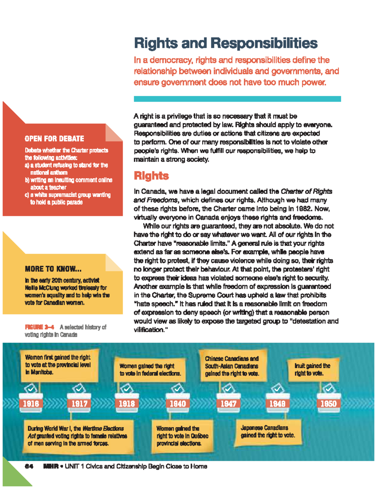 Civics In Action Pg 64-66 - Studocu