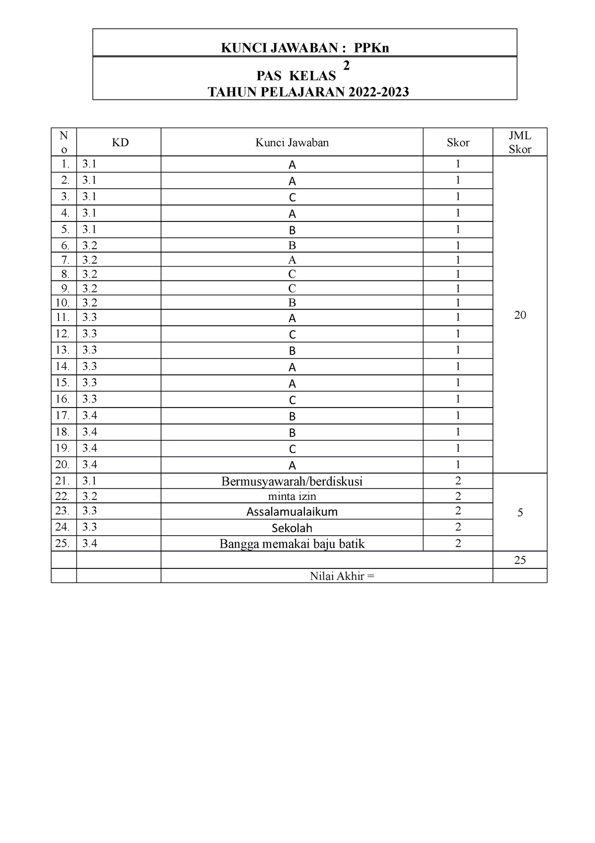 # KLS 2 Kunci PAS 2022-2023 - Sifat Dan Struktur Bahan - UPI - Studocu