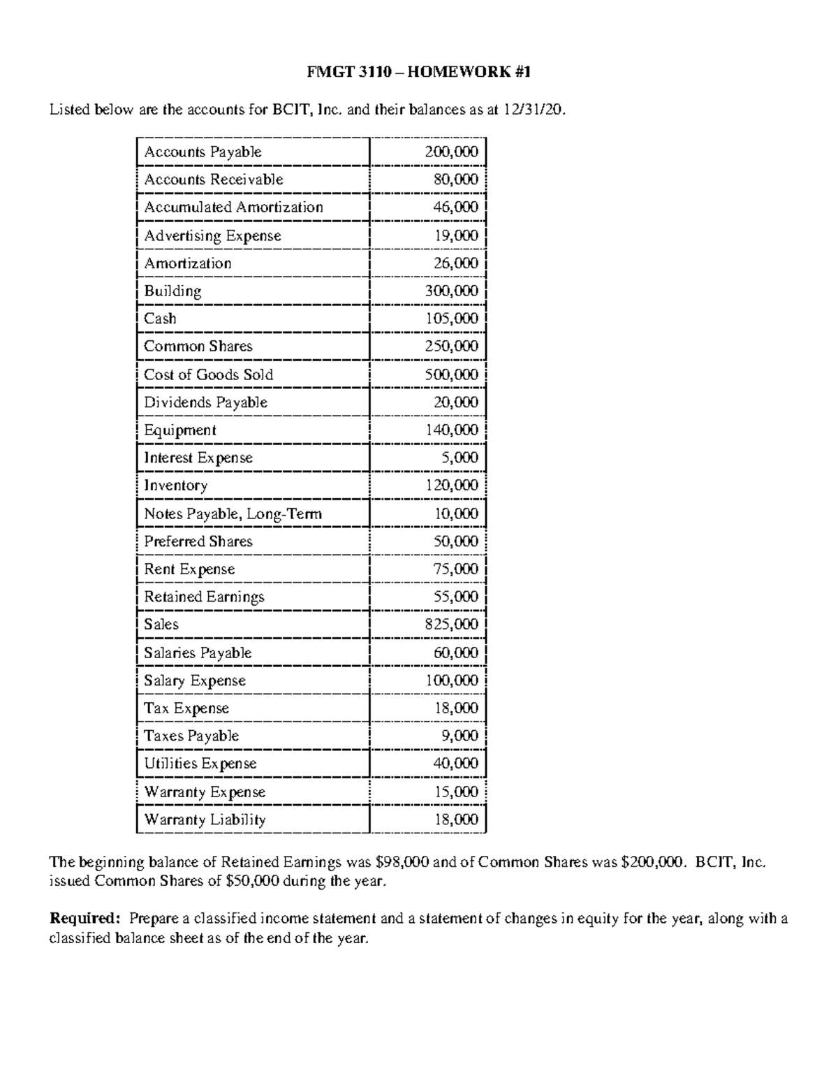 Intermediate Accounting 1: Assignment 1 - Listed Below Are The Accounts ...