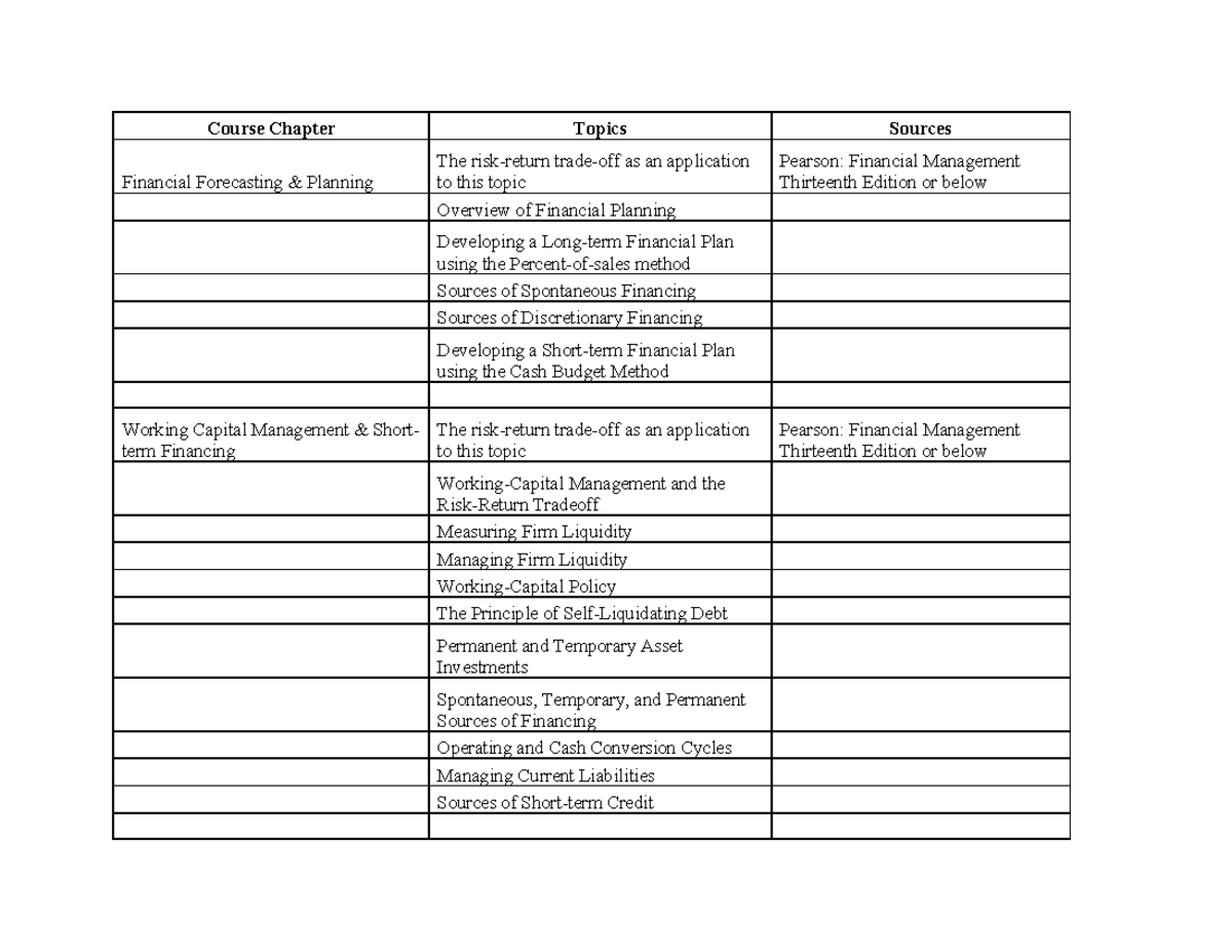 financial management assignment topics