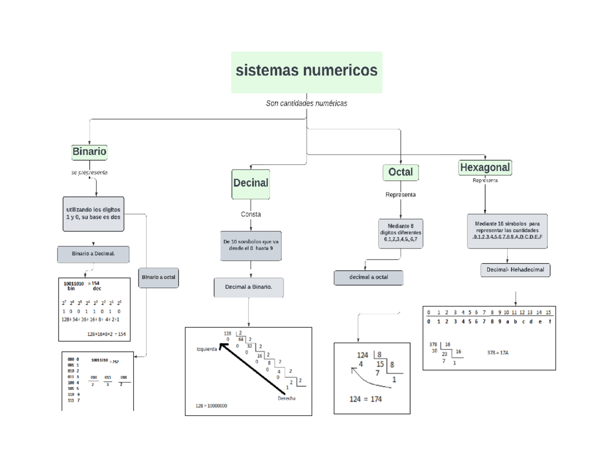Mapa conceptual - mapa - Ingenieria de Software I - Studocu