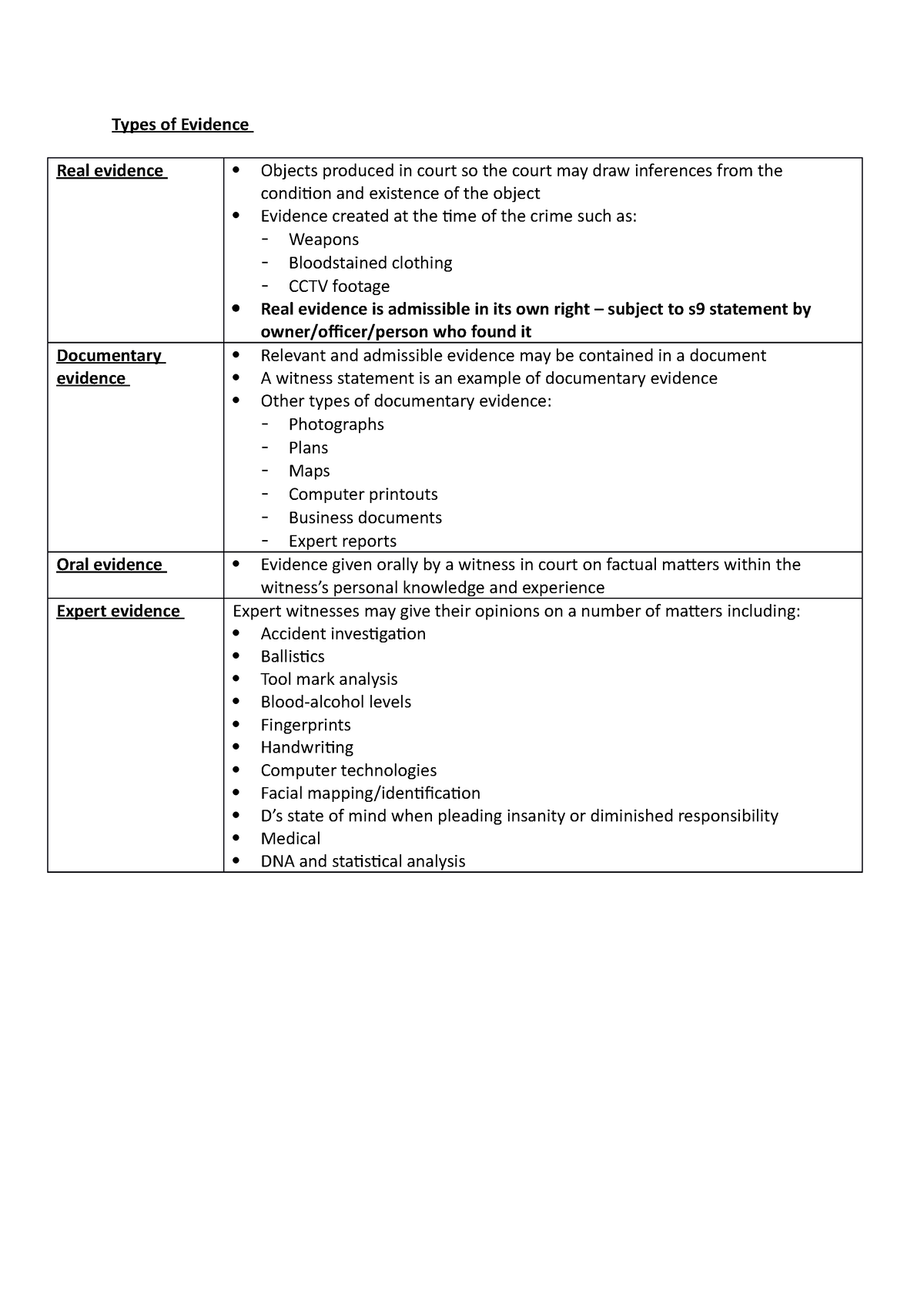 20-types-of-evidence-lecture-notes-20-types-of-evidence-real