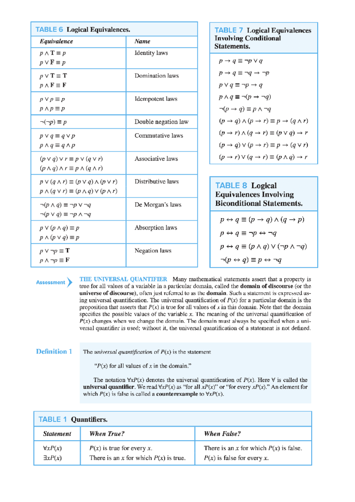 Discrete Maths Study Guide ch.1 to 7 - Discrete Mathematics - Studocu