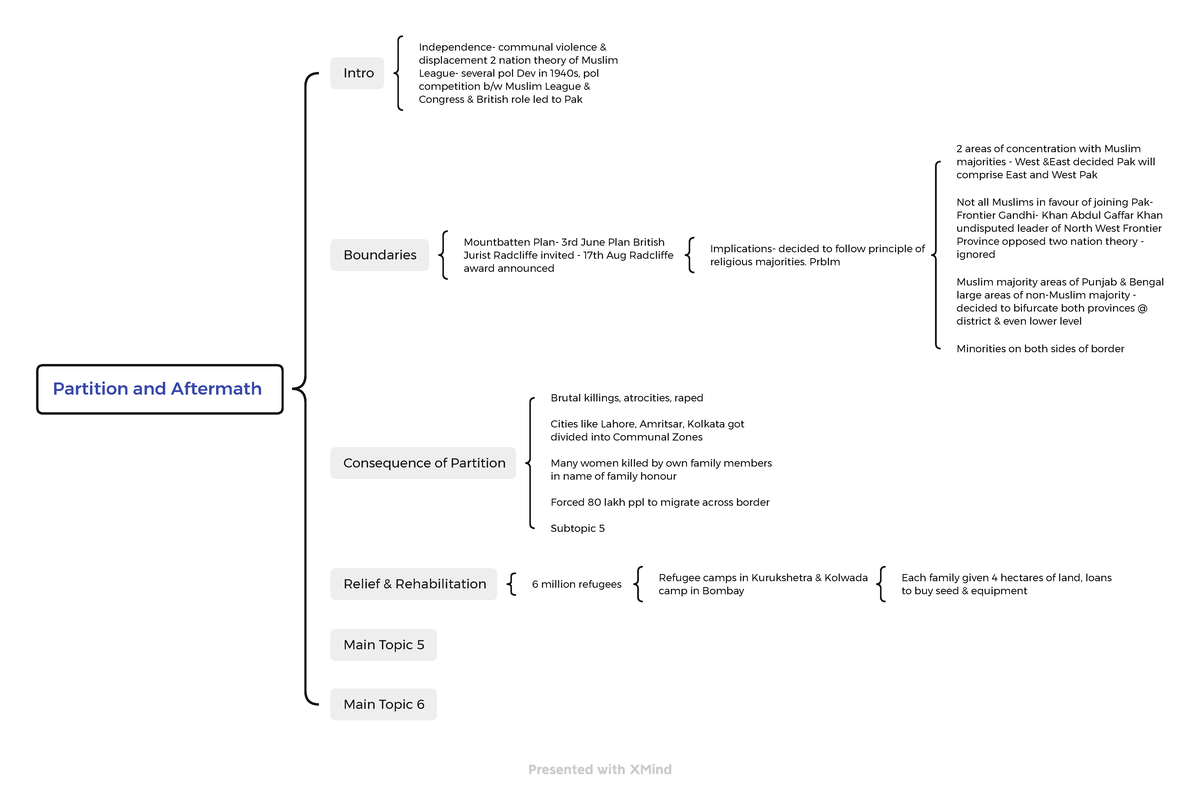 Partition & Aftermath of India Summary - Political science - Delhi ...