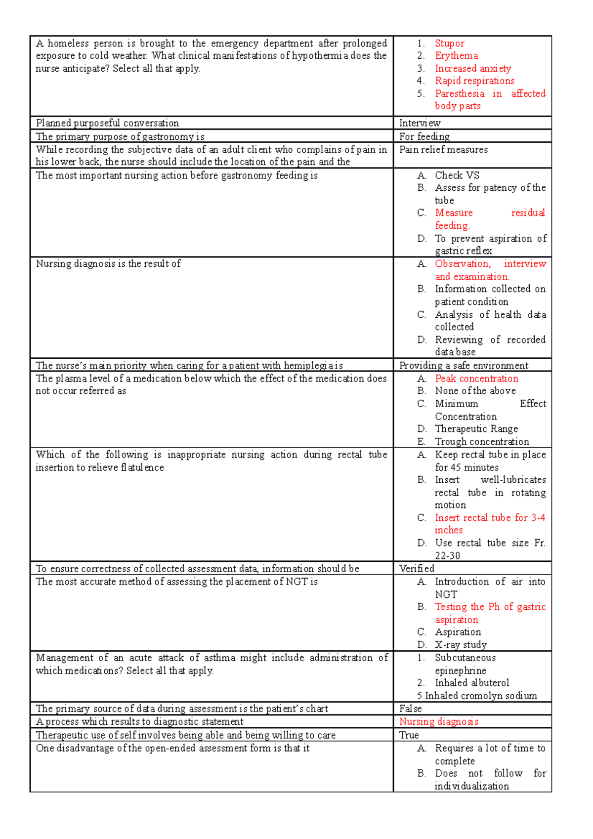 Midterm Set Of Questions A Homeless Person Is Brought To The 