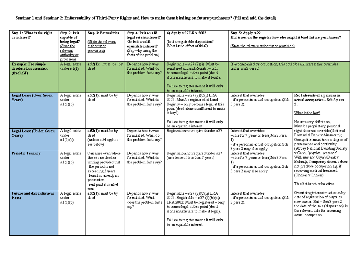 Property 2 summary - Seminar 1 and Seminar 2: Enforceability of Third ...