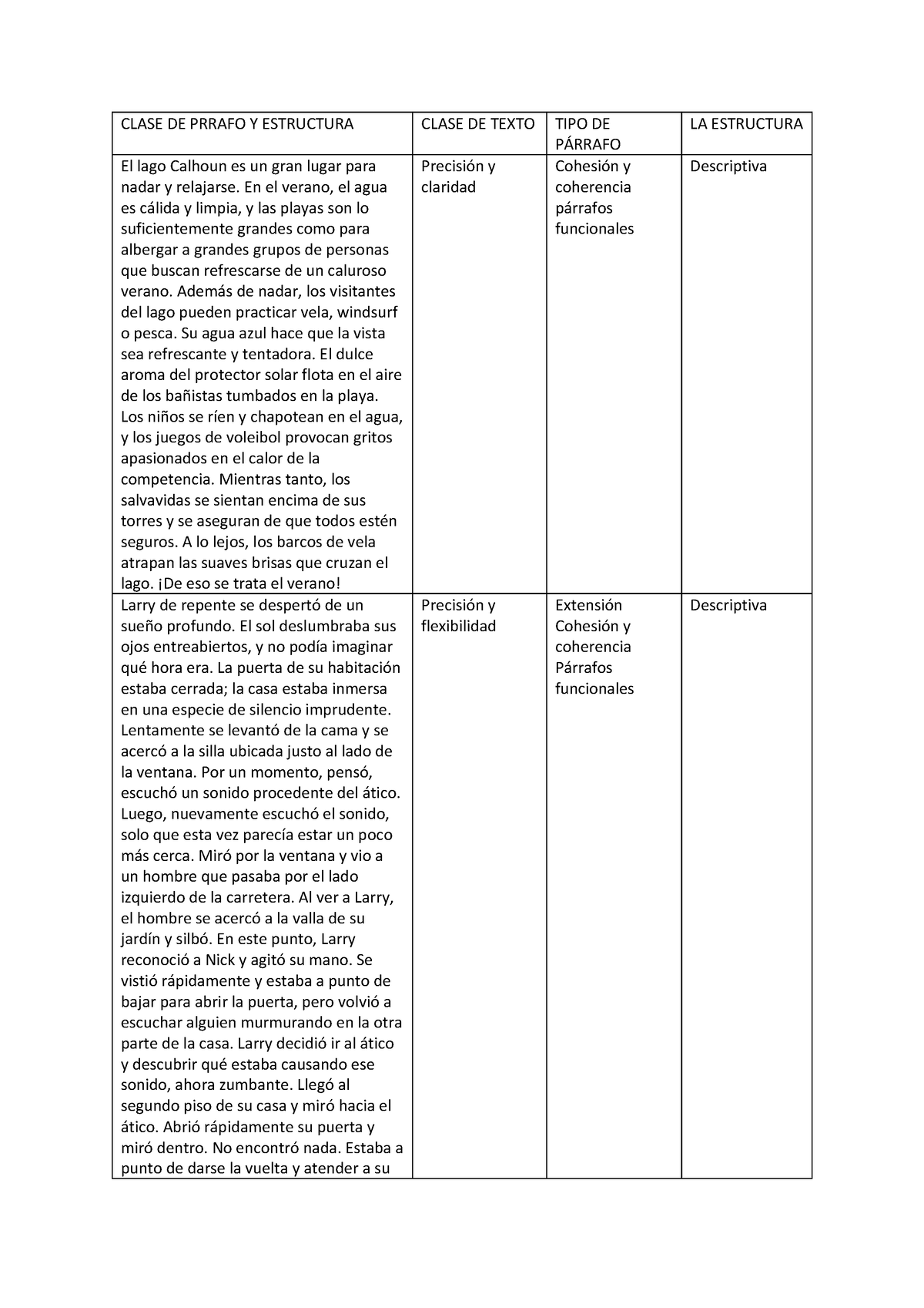 Cuadro Comparativo Actualizado - CLASE DE PRRAFO Y ESTRUCTURA CLASE DE ...