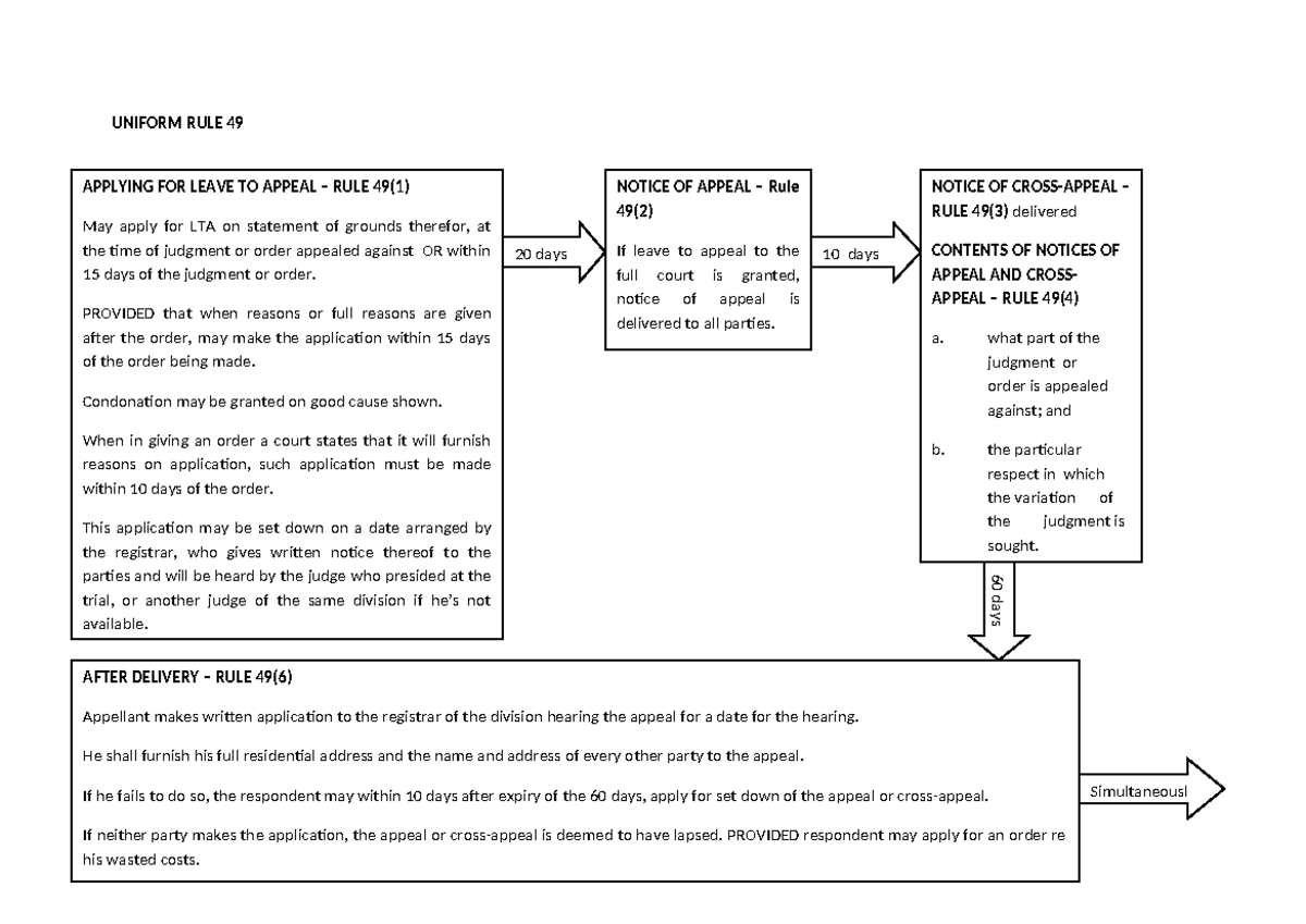 Appeals flowchart - UNIFORM RULE 49 APPLYING FOR LEAVE TO APPEAL – RULE ...