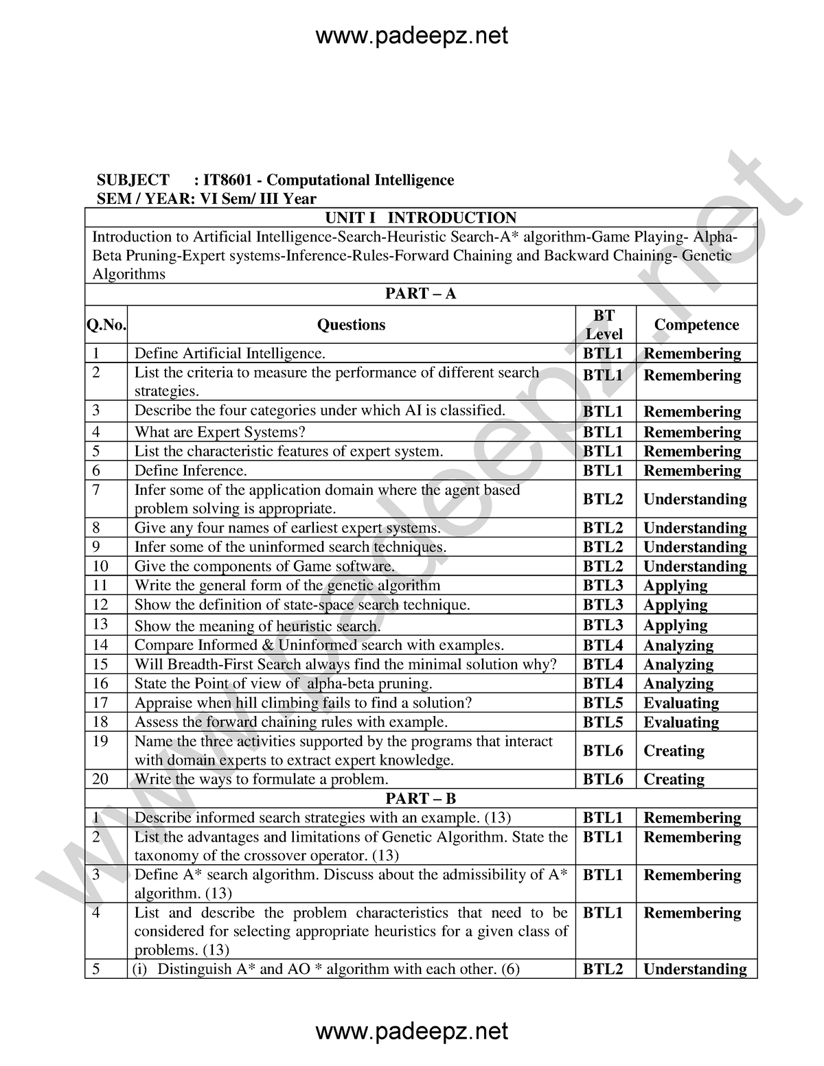 IT8601 QB Computational Intelligence - Questions BT Level Competence 1 ...