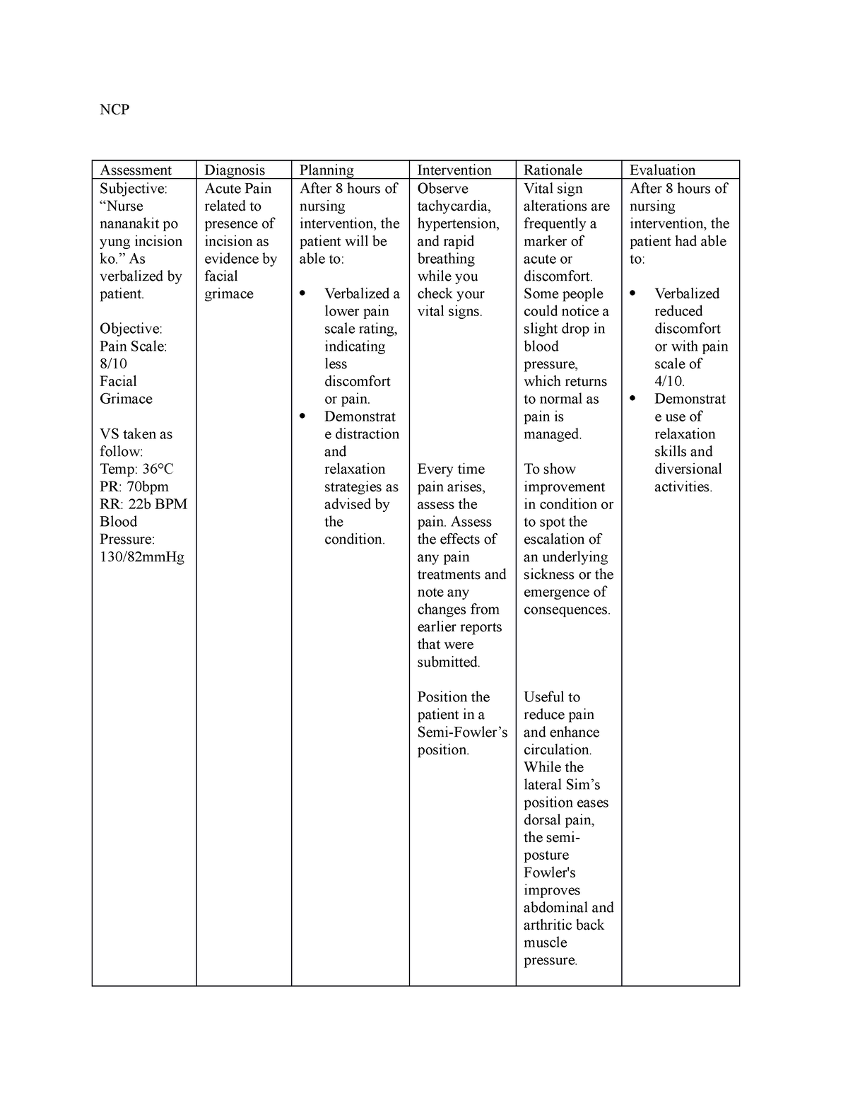 NCP-And-DS - NCP Assessment Diagnosis Planning Intervention Rationale ...