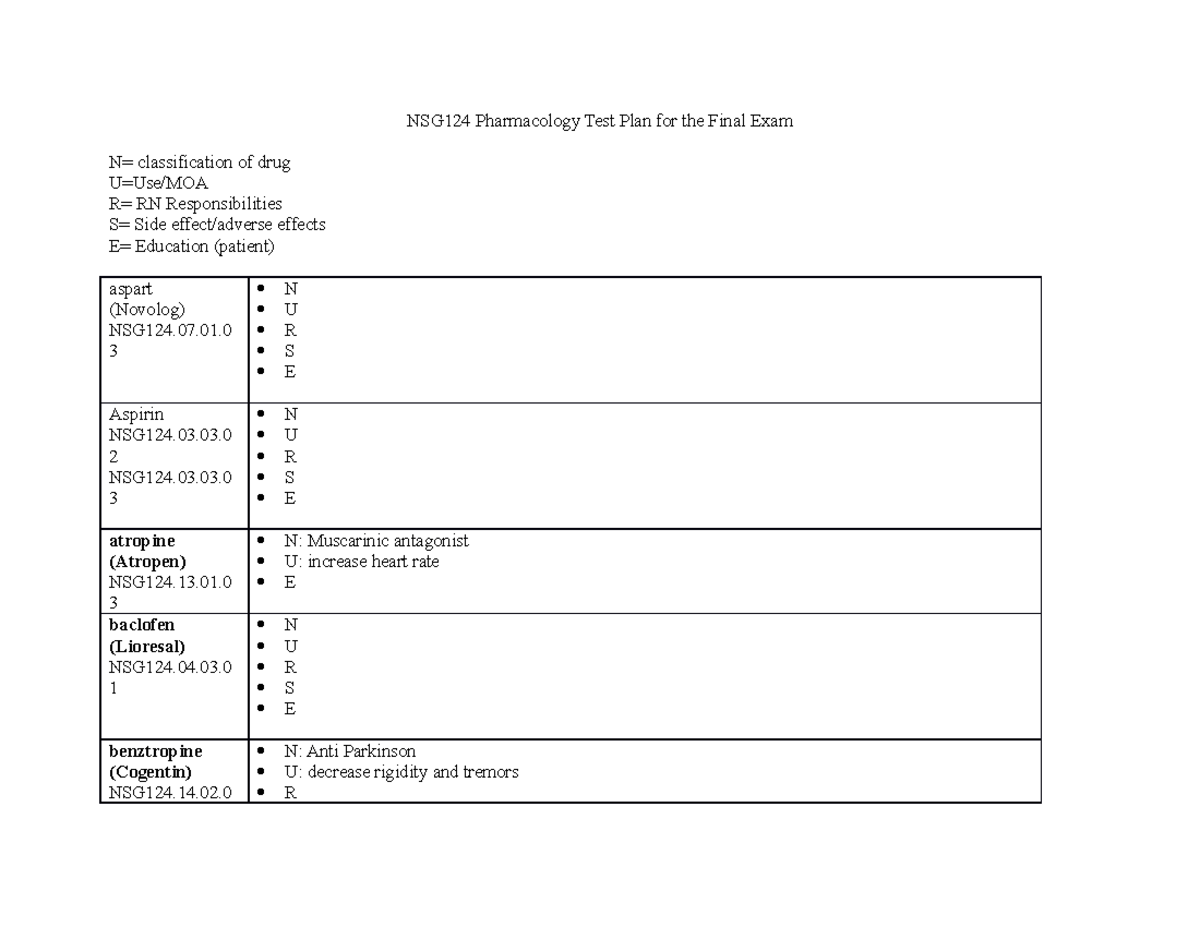 Final Exam NSG 124 Study Guide - NSG124 Pharmacology Test Plan for the ...