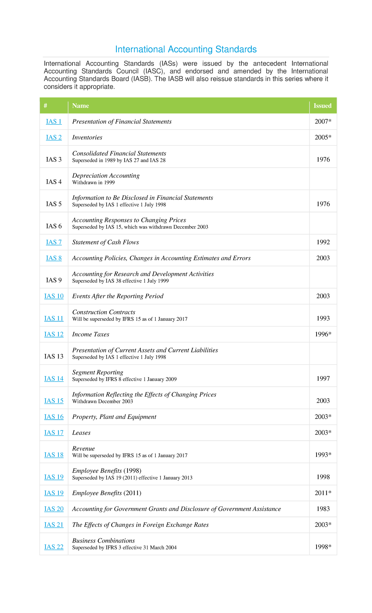 IAS Table of Contents - International Accounting Standards ...