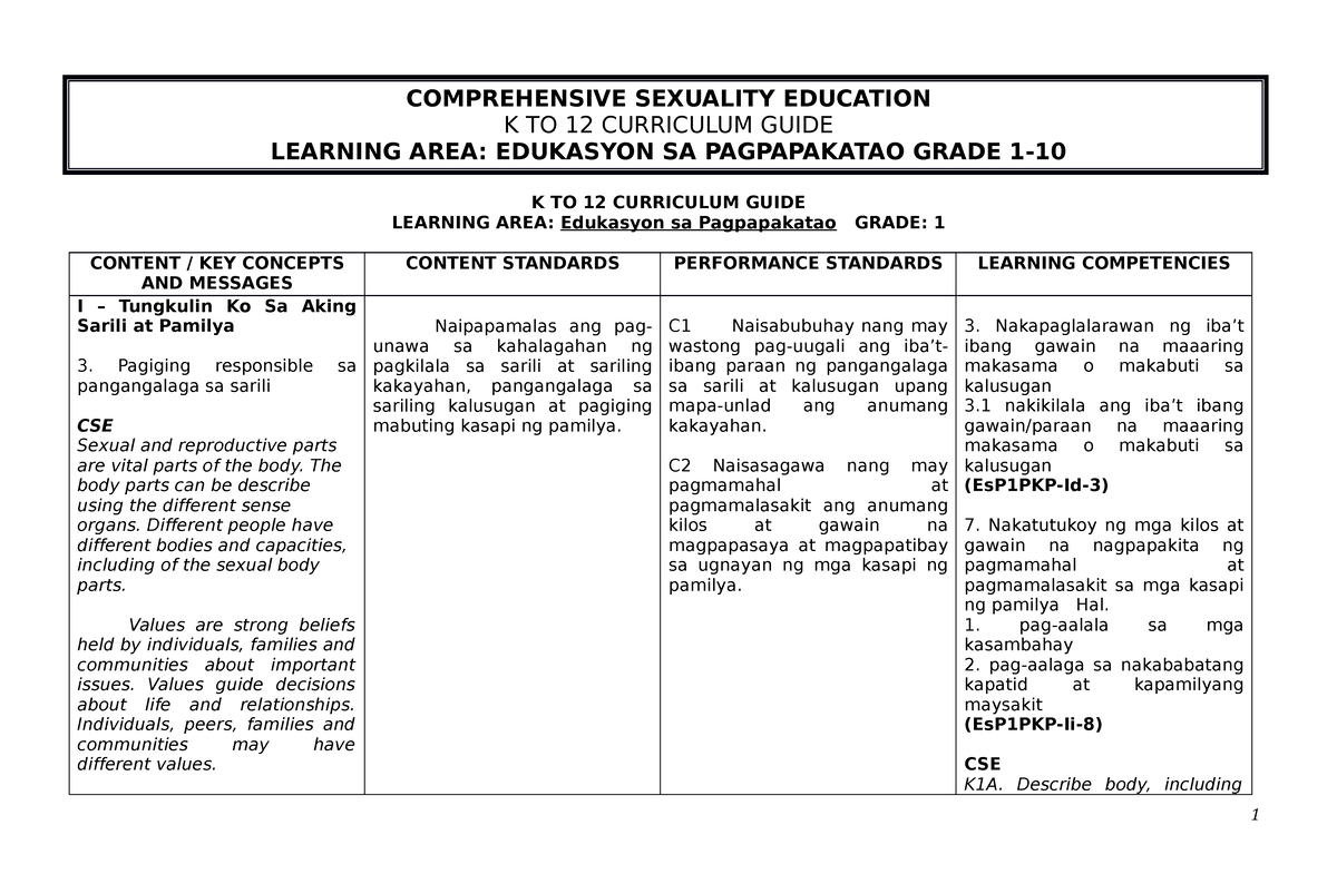 Cse Cg Edukasyon Sa Pagpapakatao Grades 1 10 1 1 Comprehensive Sexuality Education K To 12 1200