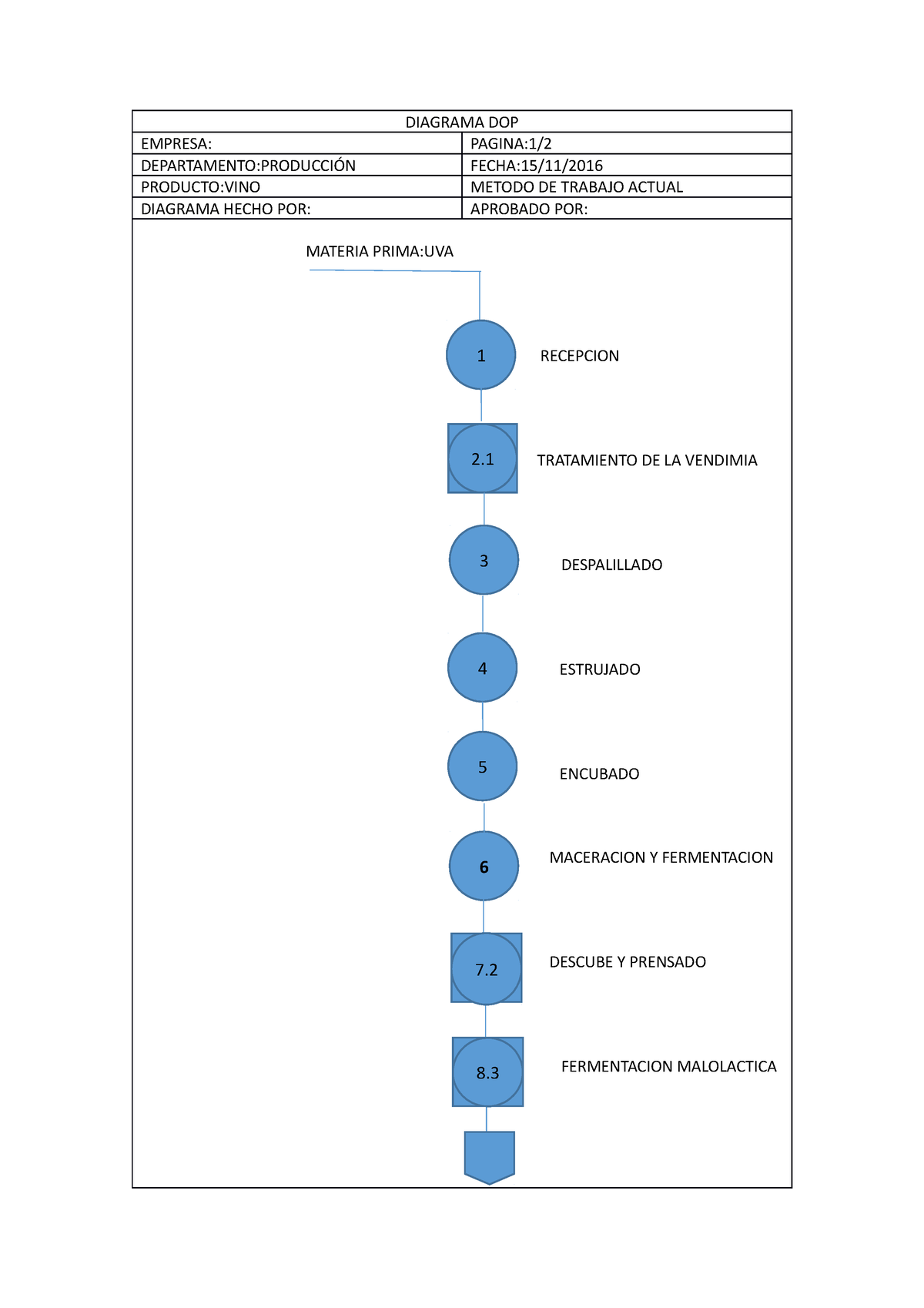 Diagrama Dop 5371