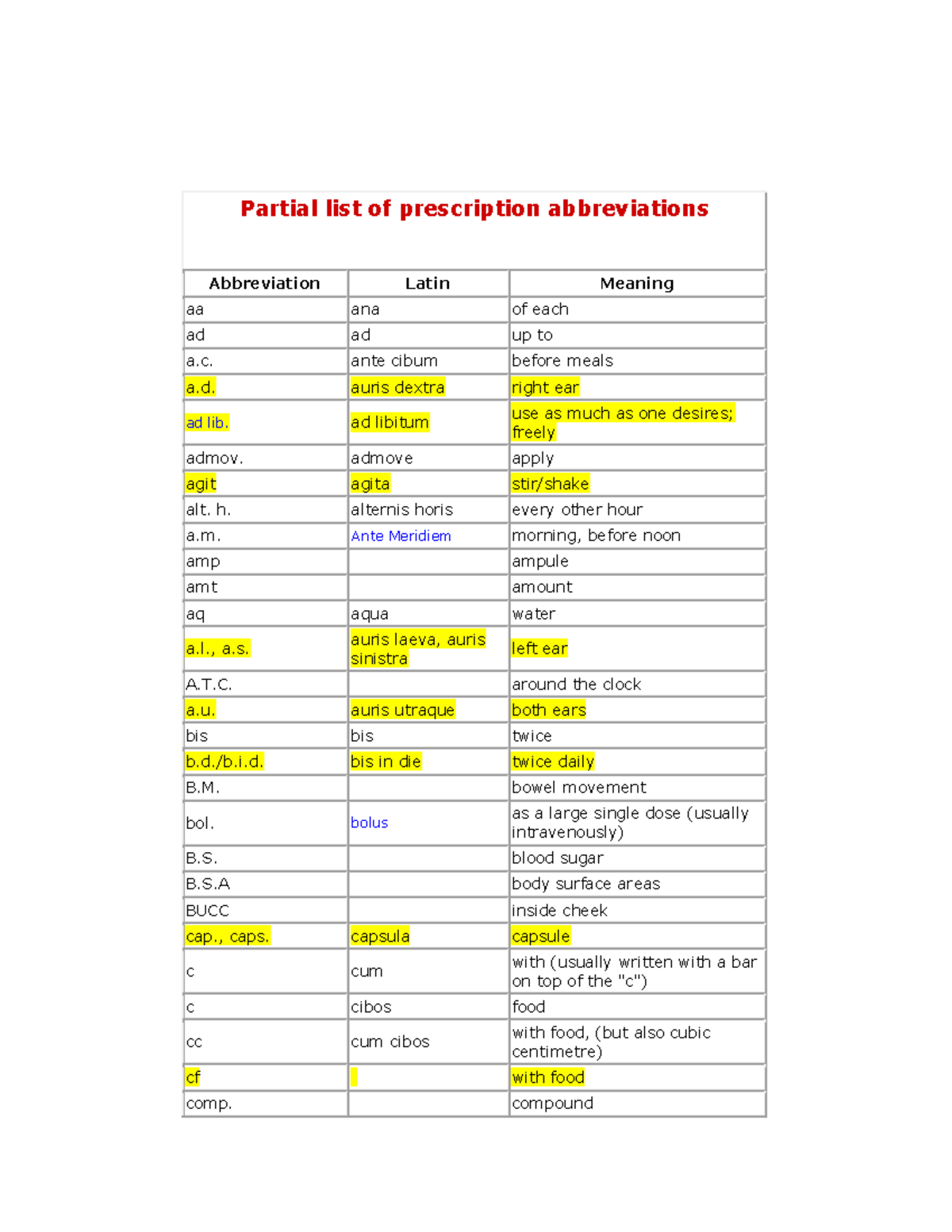 Prescription Abbreviation Partial List Of Prescription Abbreviations 