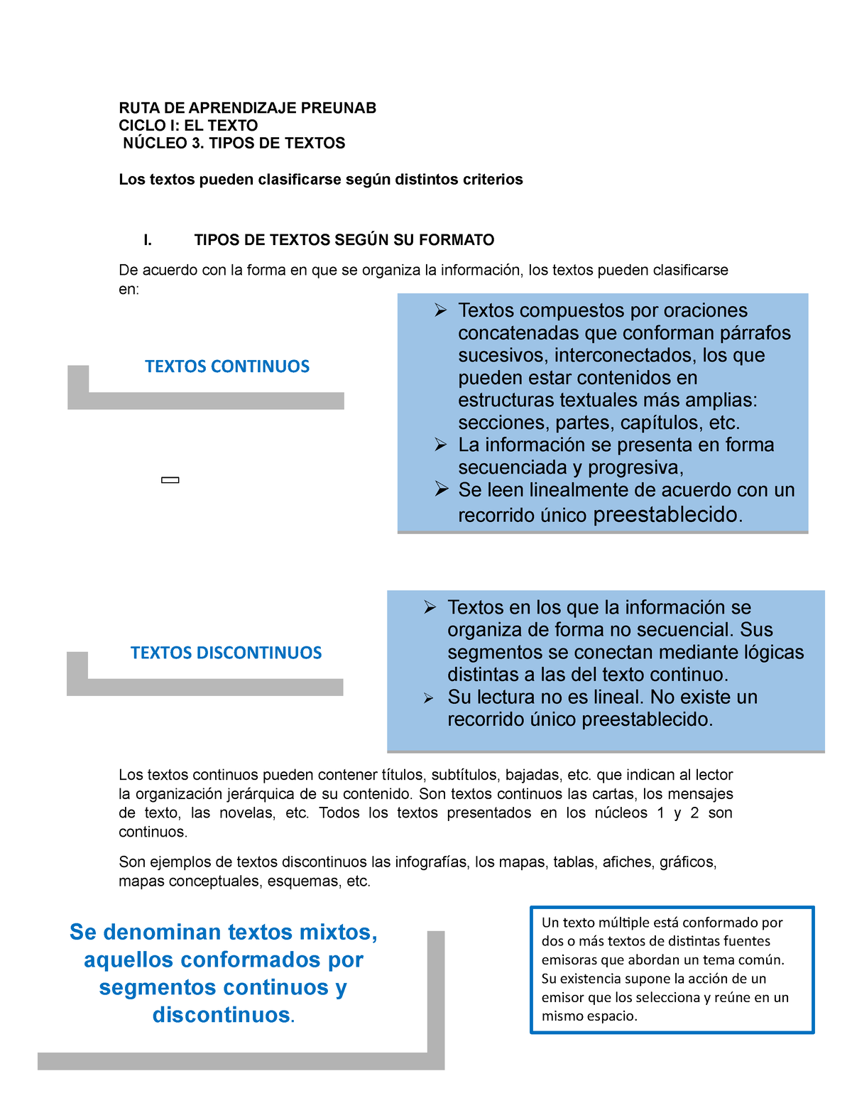 Comprensión Lectora Ciclo I Núcleo 3 Tipos DE Textos Final - RUTA DE ...