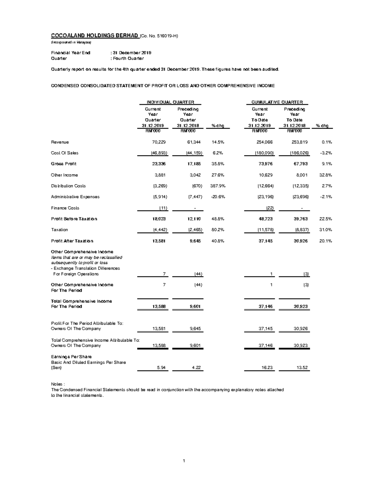 all-the-best-together-incorporated-in-malaysia-financial-year-end