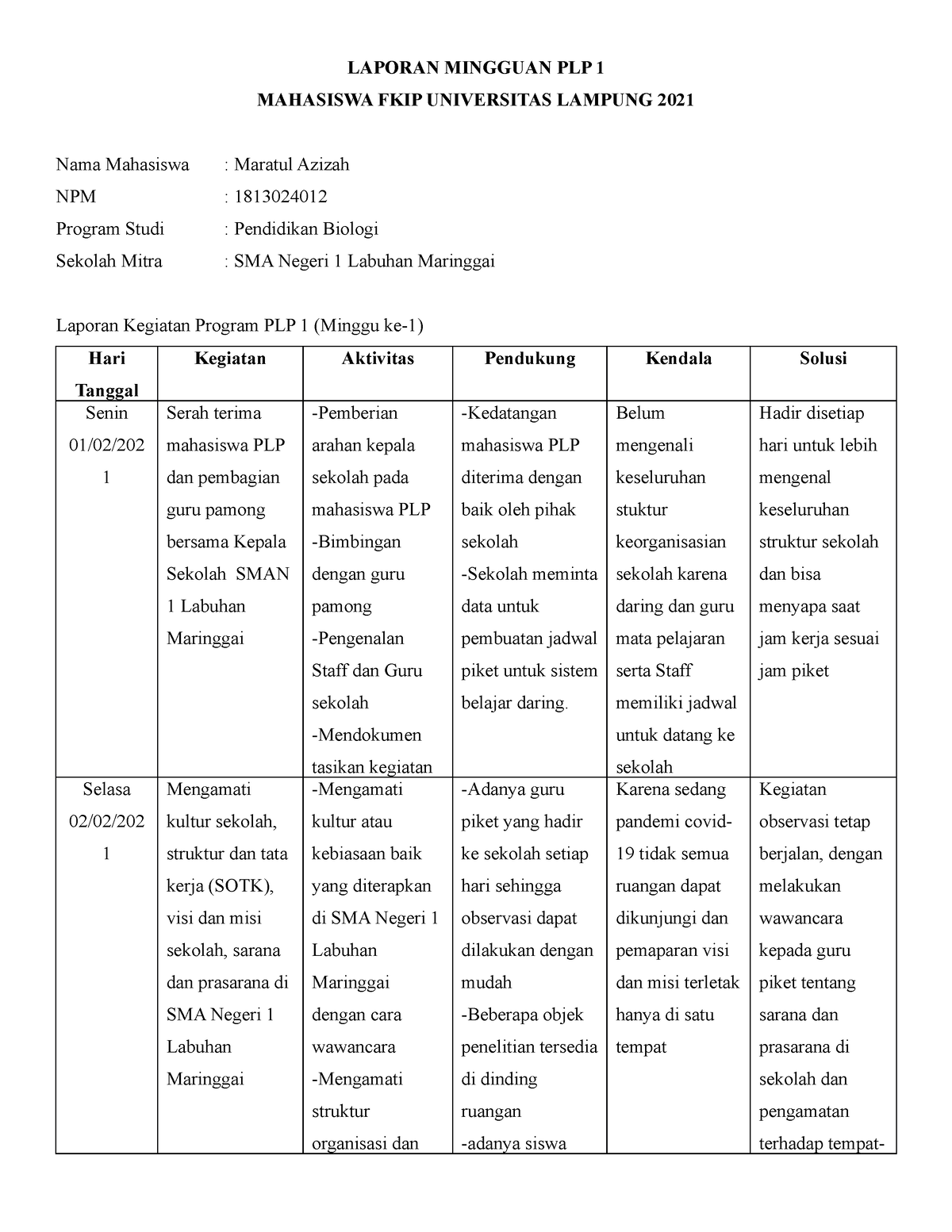 Laporan Mingguan Plp 1 Maratul Azizah Laporan Mingguan Plp 1