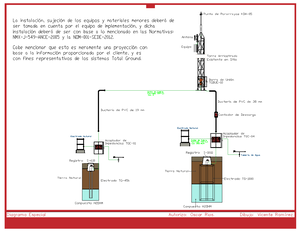 Manual de Instalación Tierras y Pararrayos (1) (1) - Manual de ...