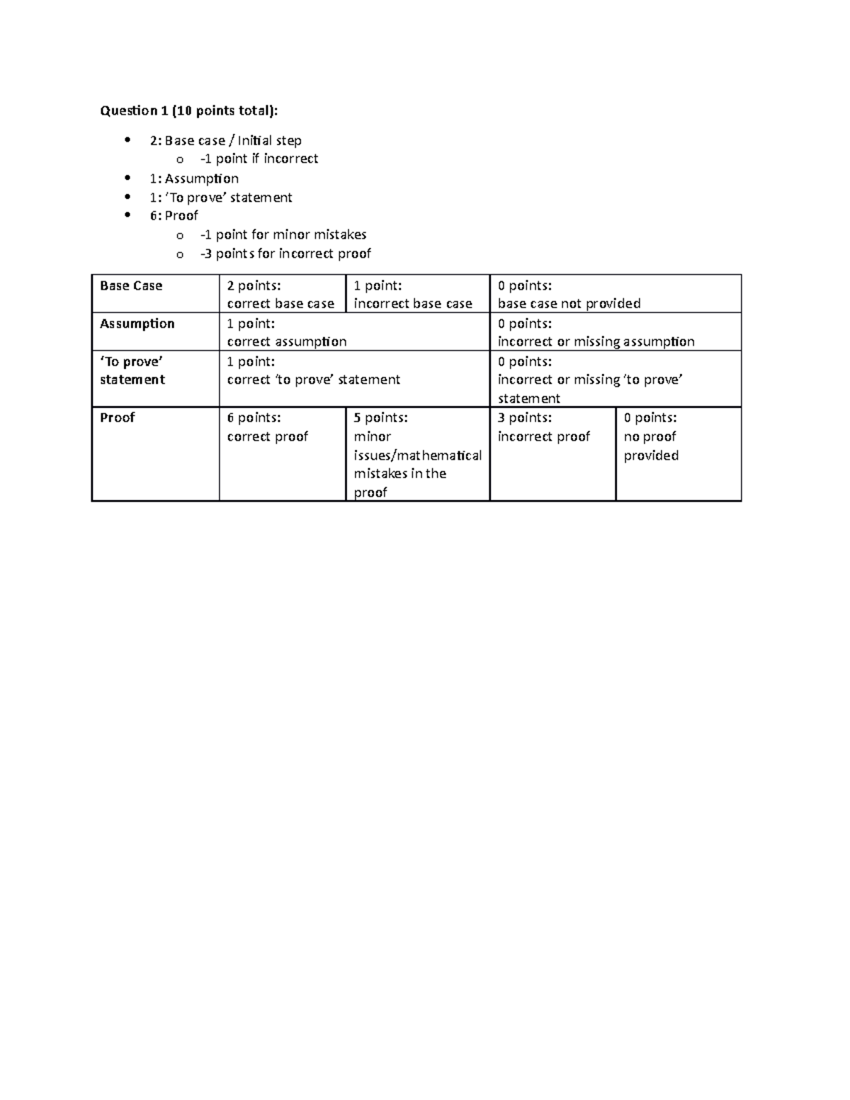 assignment-1-grading-rubric-2-base-case-initial-step-o-1-point-if-incorrect-1-assumption