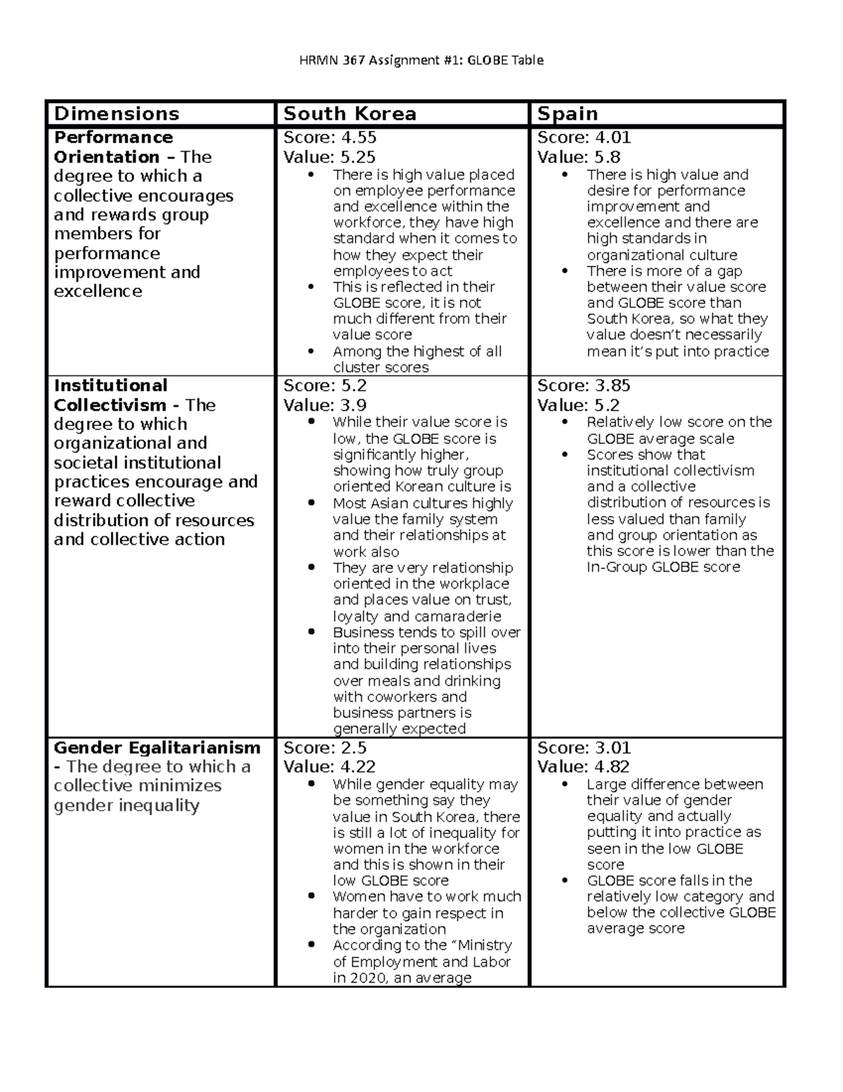 Assignment 1 Globe Table Dimensions South Korea Spain Performance