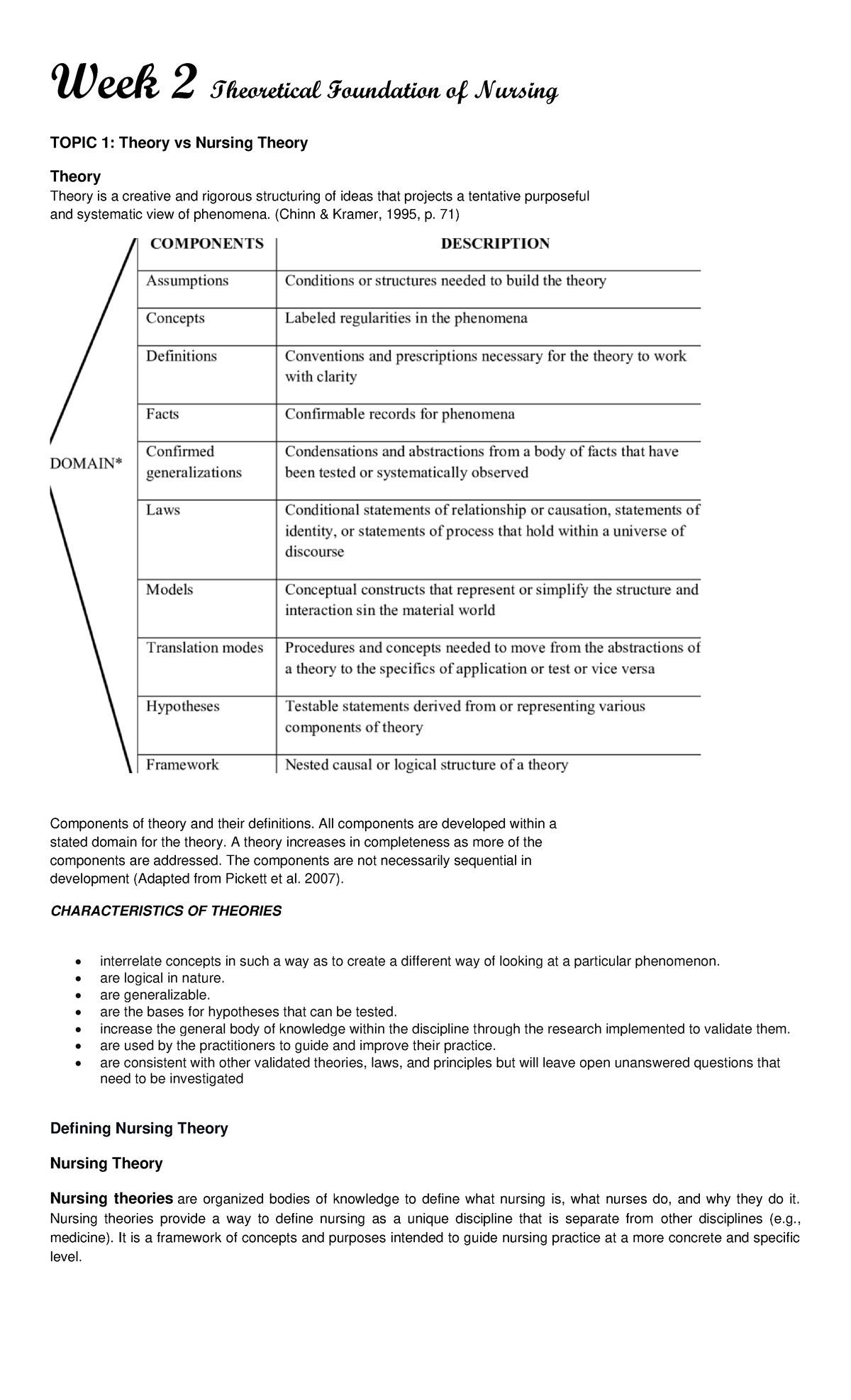 Week 2 Theoretical Foundation Of Nursing - Week 2 Theoretical ...