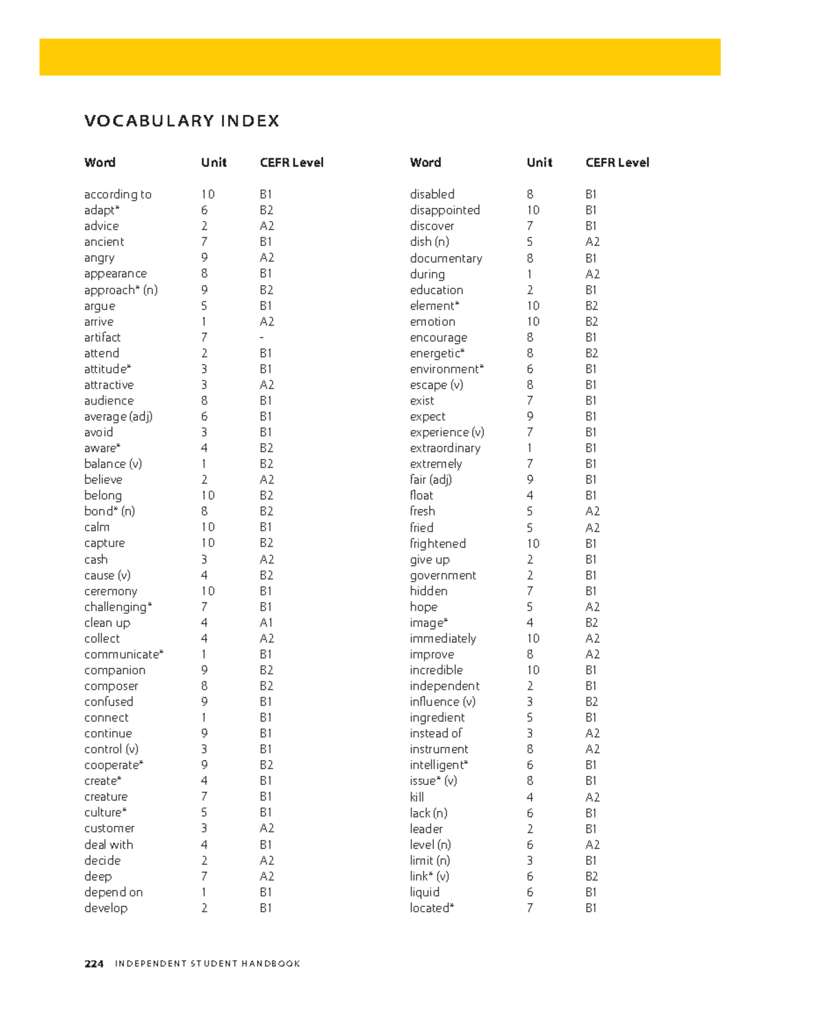 Pathways level 1-voc list - 224 i n d E p E n d E n t s t u d E n t H a ...