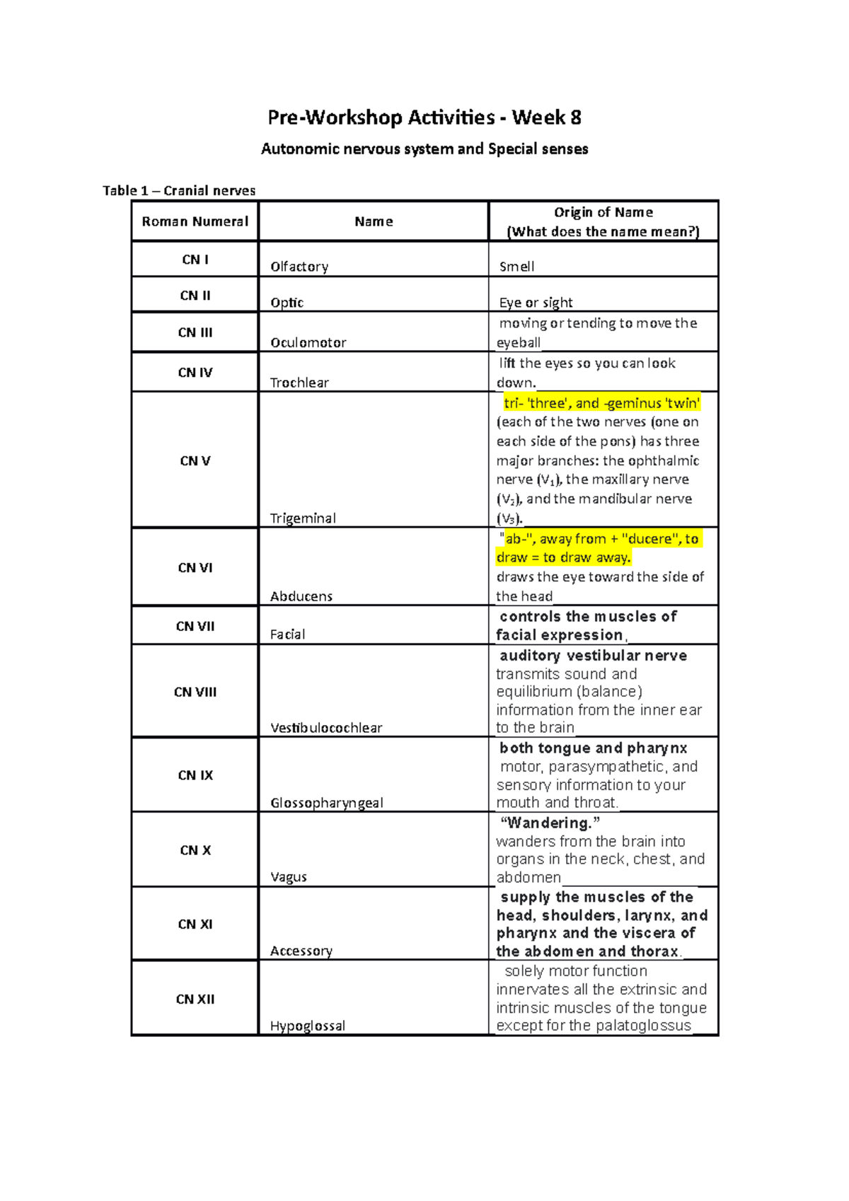 Week 8 Pre-Workshop - Pre-Workshop Activities - Week 8 Autonomic ...