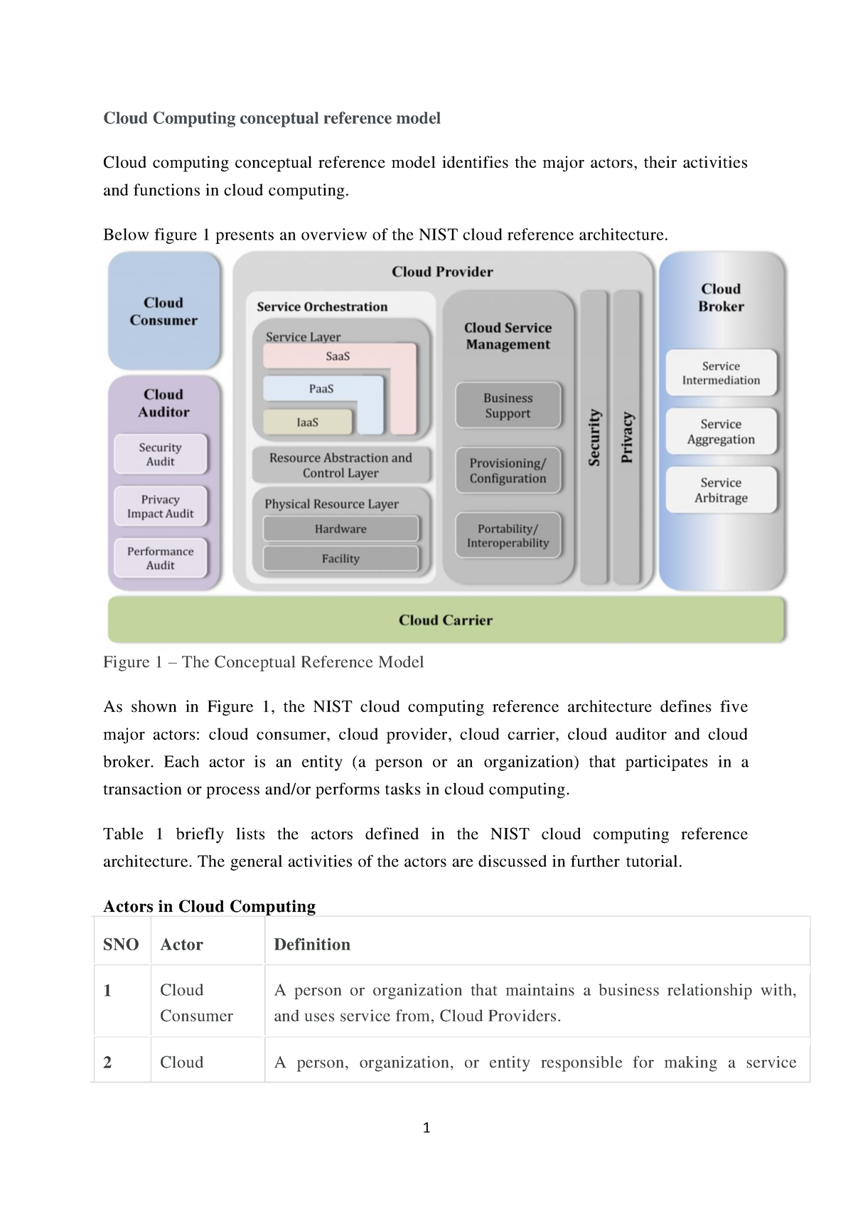 Cloud Computing Conceptual Reference Model Below Figure 1 Presents An Overview Of The Nist 6633