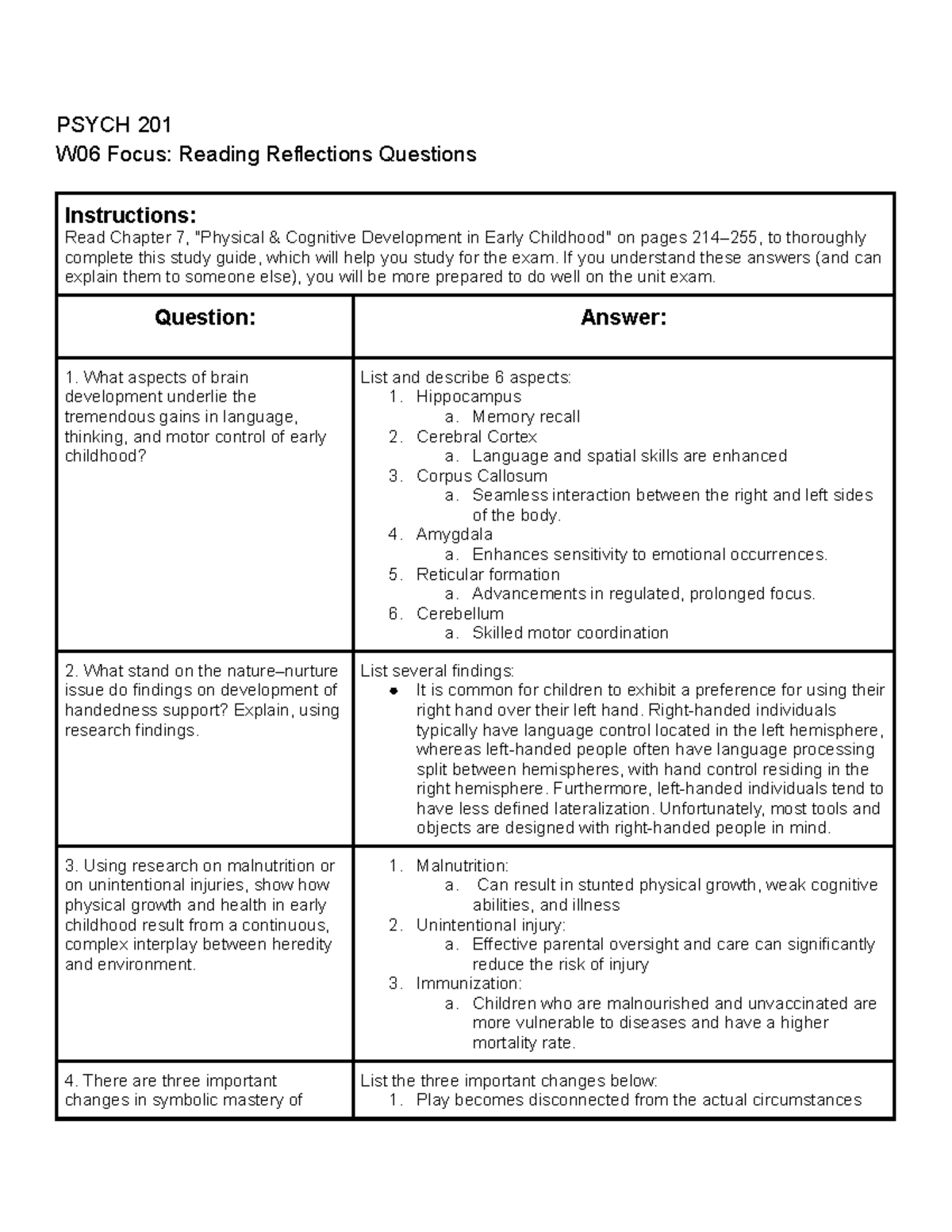 Psych 201 document W06Reading Reflections Study Guide (1) - PSYCH 201 ...