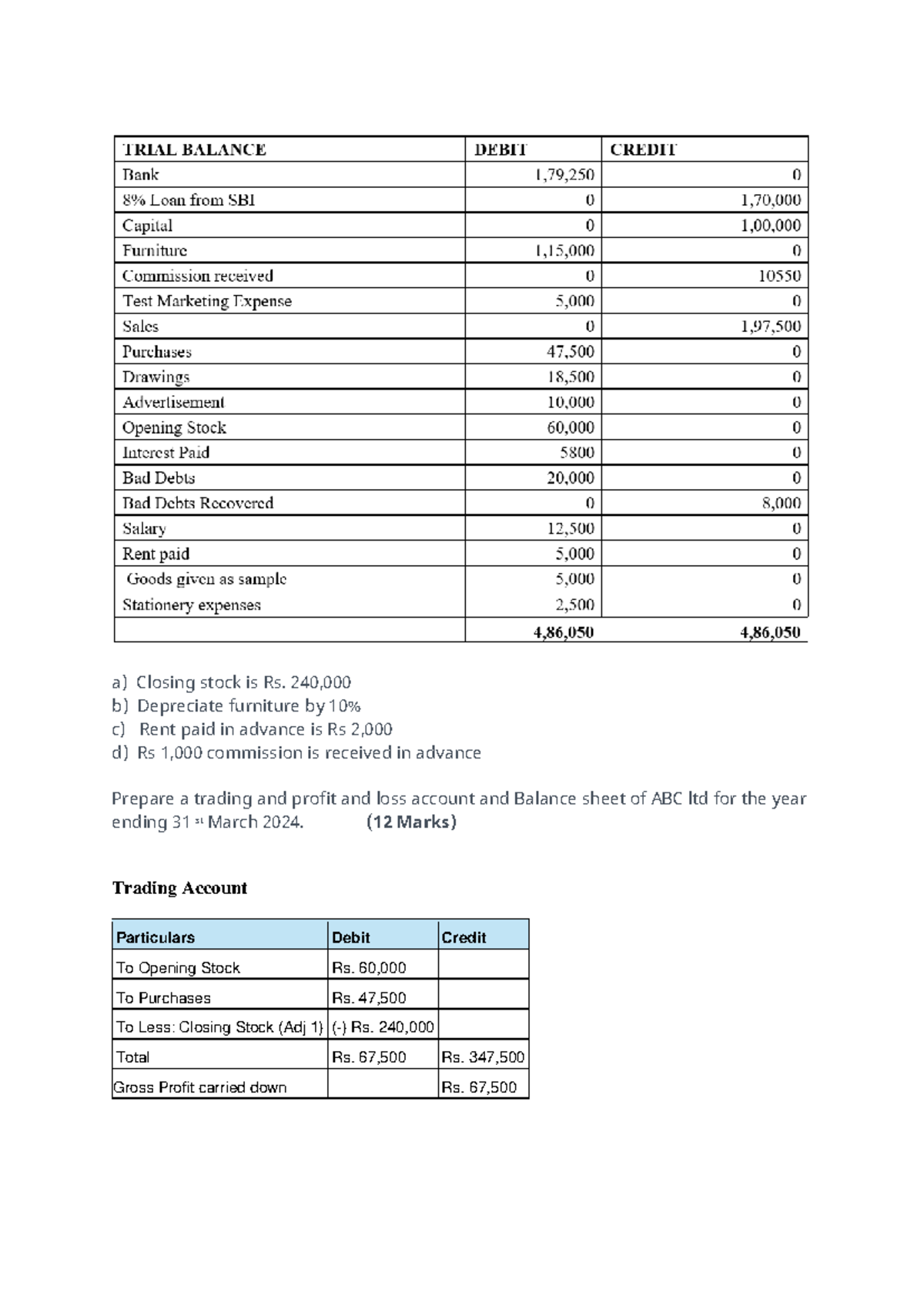 FMA solved question ppr 2023 reg a) Closing stock is Rs. 240, b