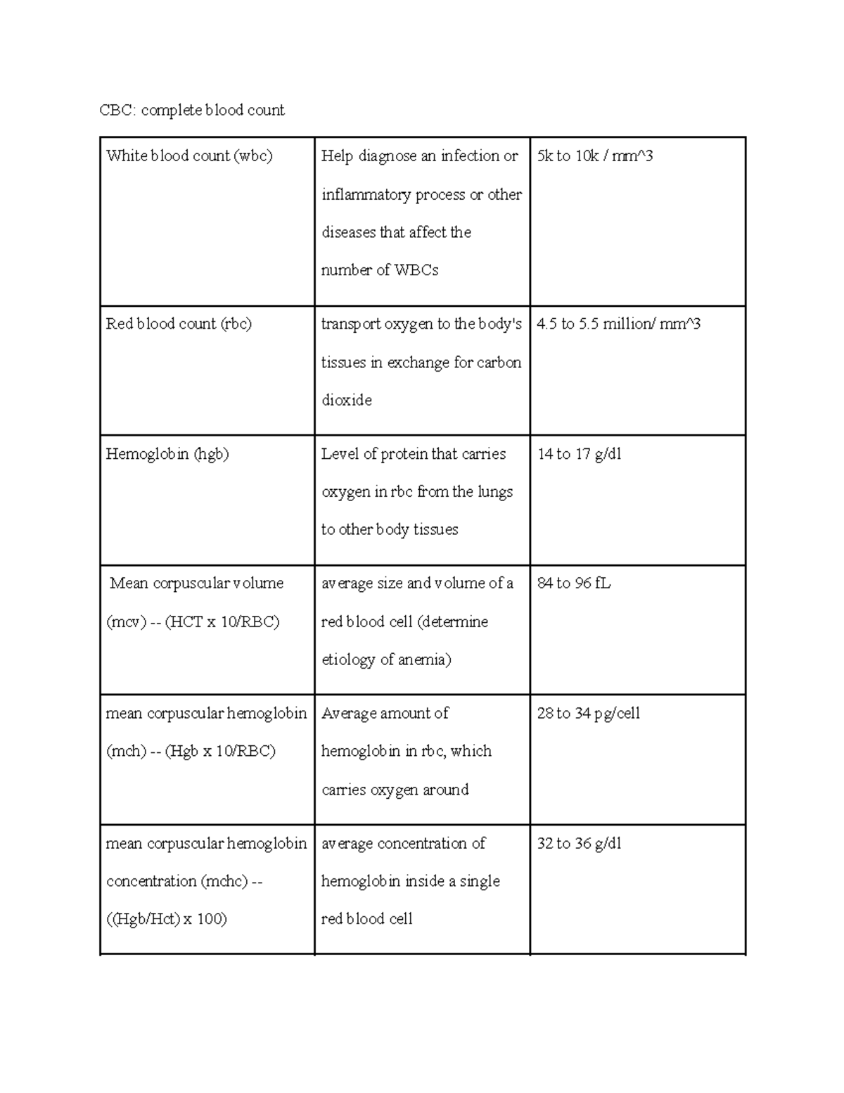 Quiz 5 Hemotolgy Chart .docx - CBC: complete blood count White blood ...