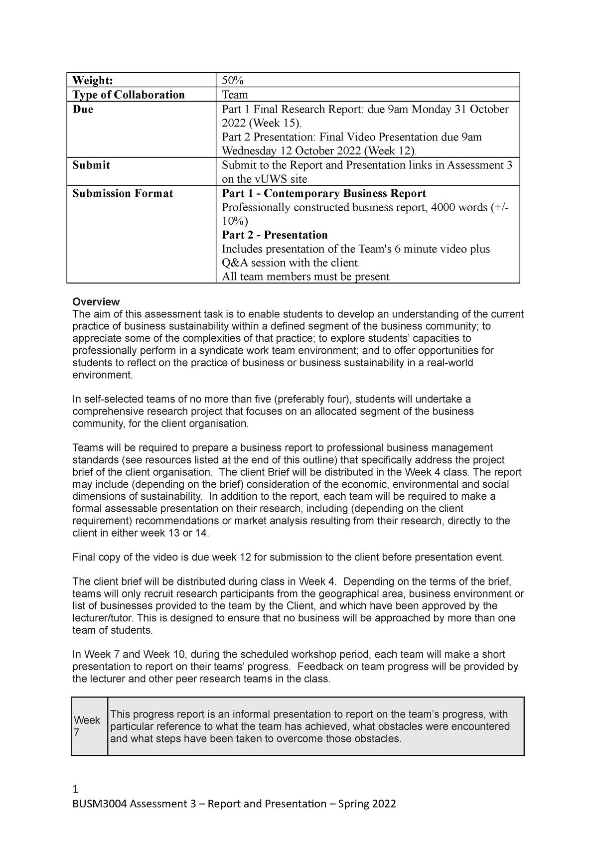 BUSM3004 Assessment 3 Spring 2022 - Weight: 50% Type of Collaboration ...