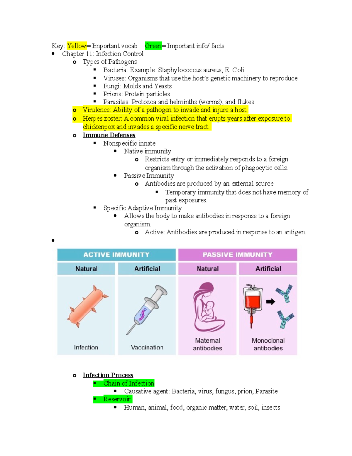 Chapter 11 Infection ControlATI Nur215 Key Yellow= Important