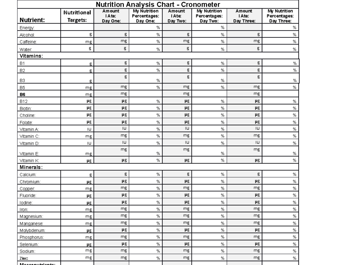 cronometer-nutrition-chart-questions-1-8-my-plan-xid-56438306-1-nutrition-analysis-chart