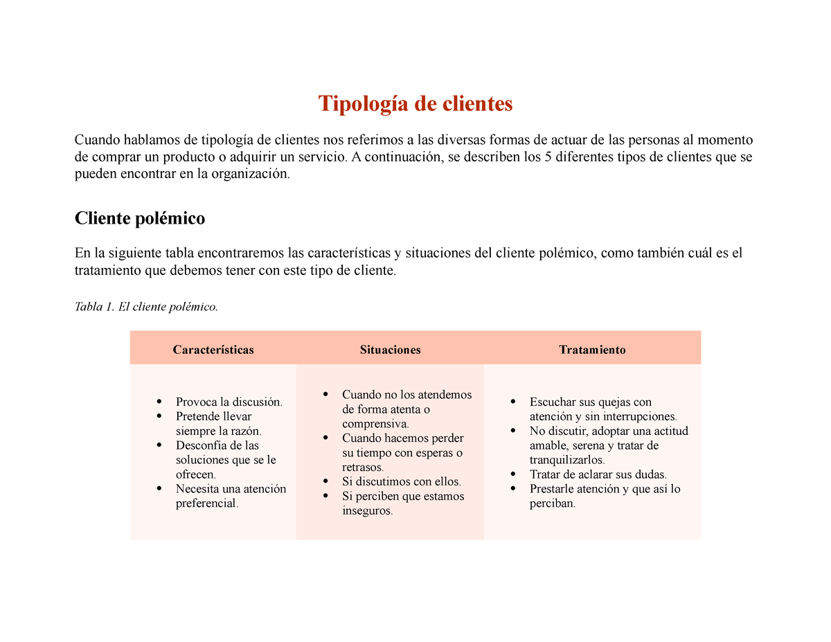 Tipos De Clientes Tipología De Clientes Cuando Hablamos De Tipología De Clientes Nos Referimos 1316