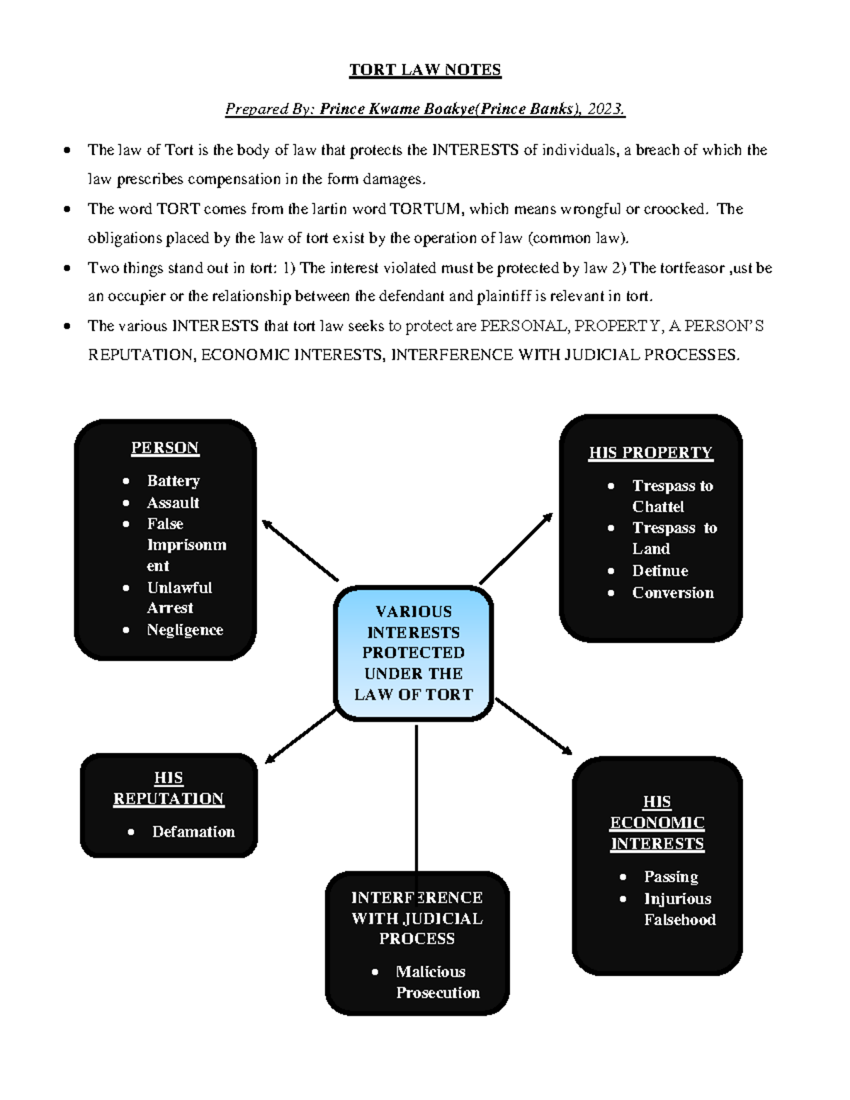 Battery - TORT LAW NOTES Prepared By: Prince Kwame Boakye(Prince Banks ...