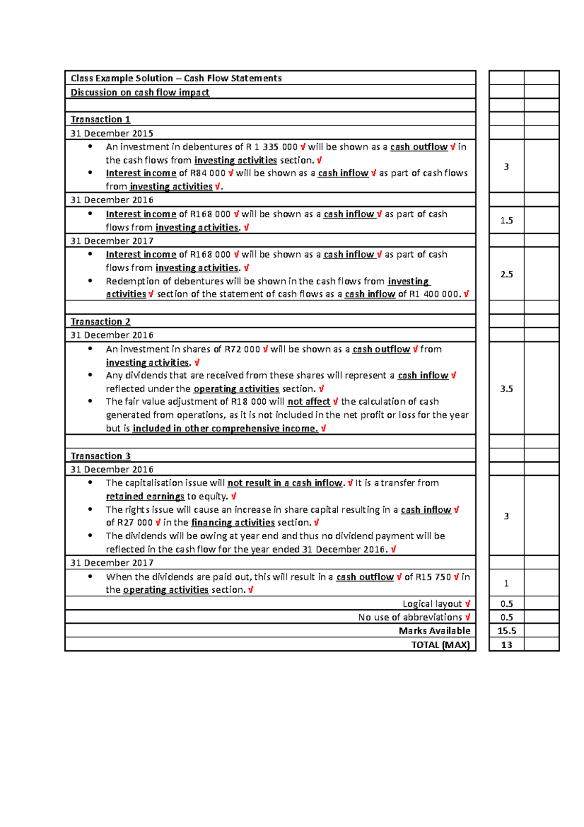 Class Example Solution - Cash Flows - √ Interest income of R84 000 √ ...