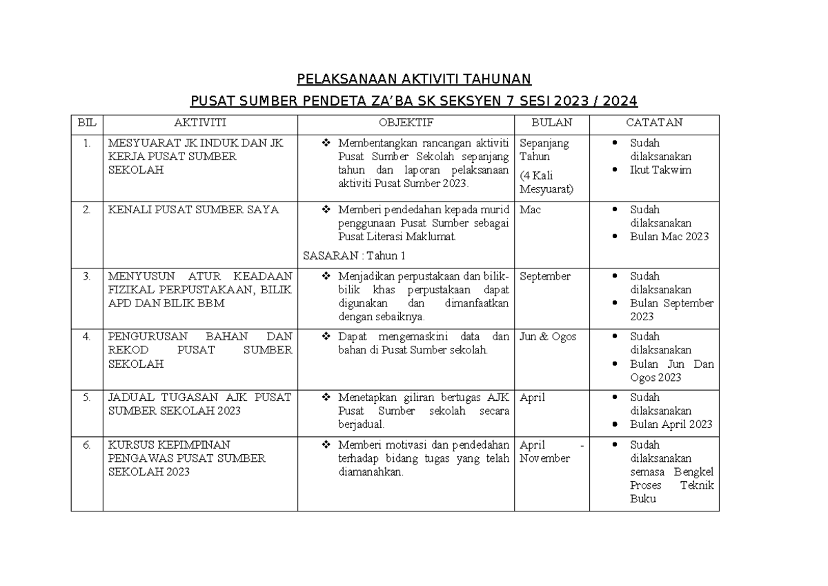 Report 2015/2016 - PELAKSANAAN AKTIVITI TAHUNAN PUSAT SUMBER PENDETA ZA ...